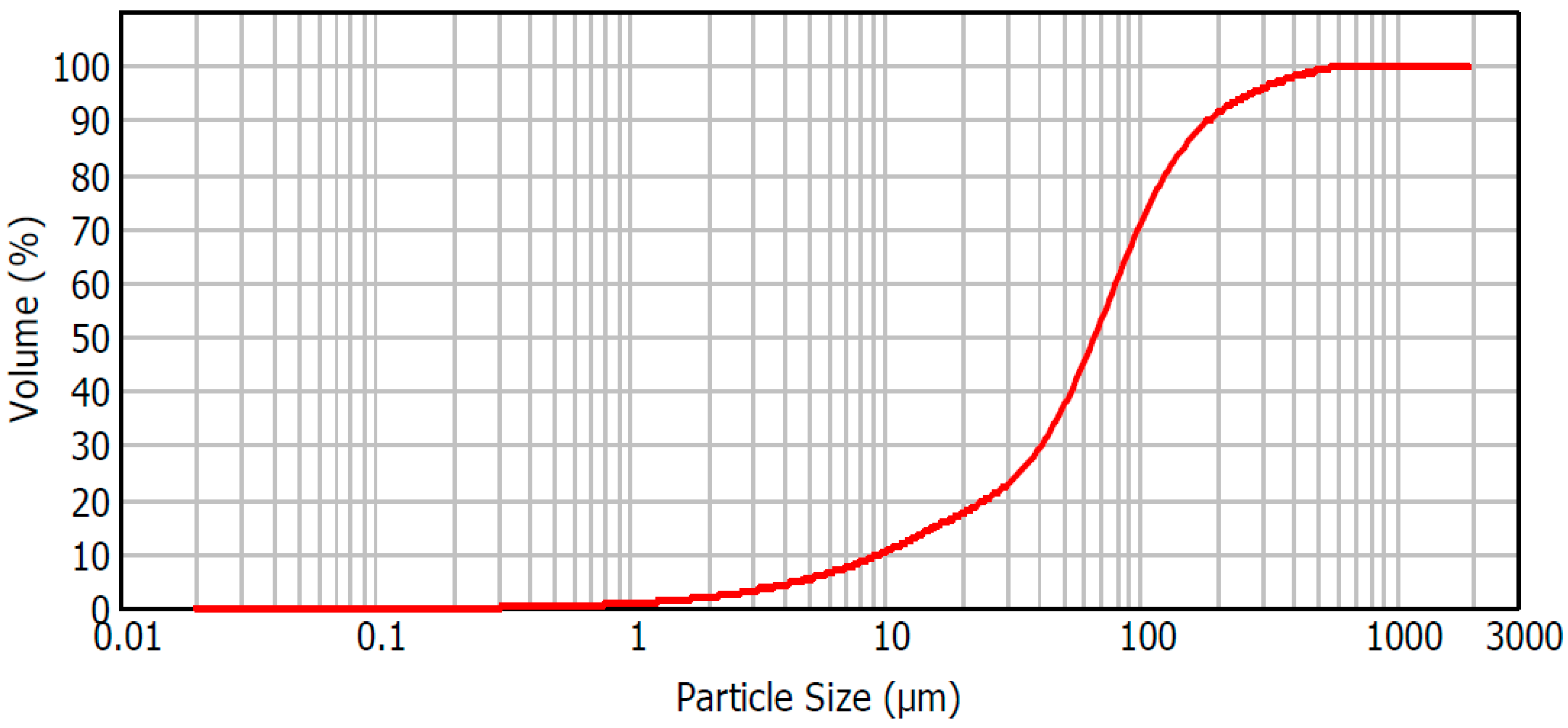 Minerals 10 00031 g001