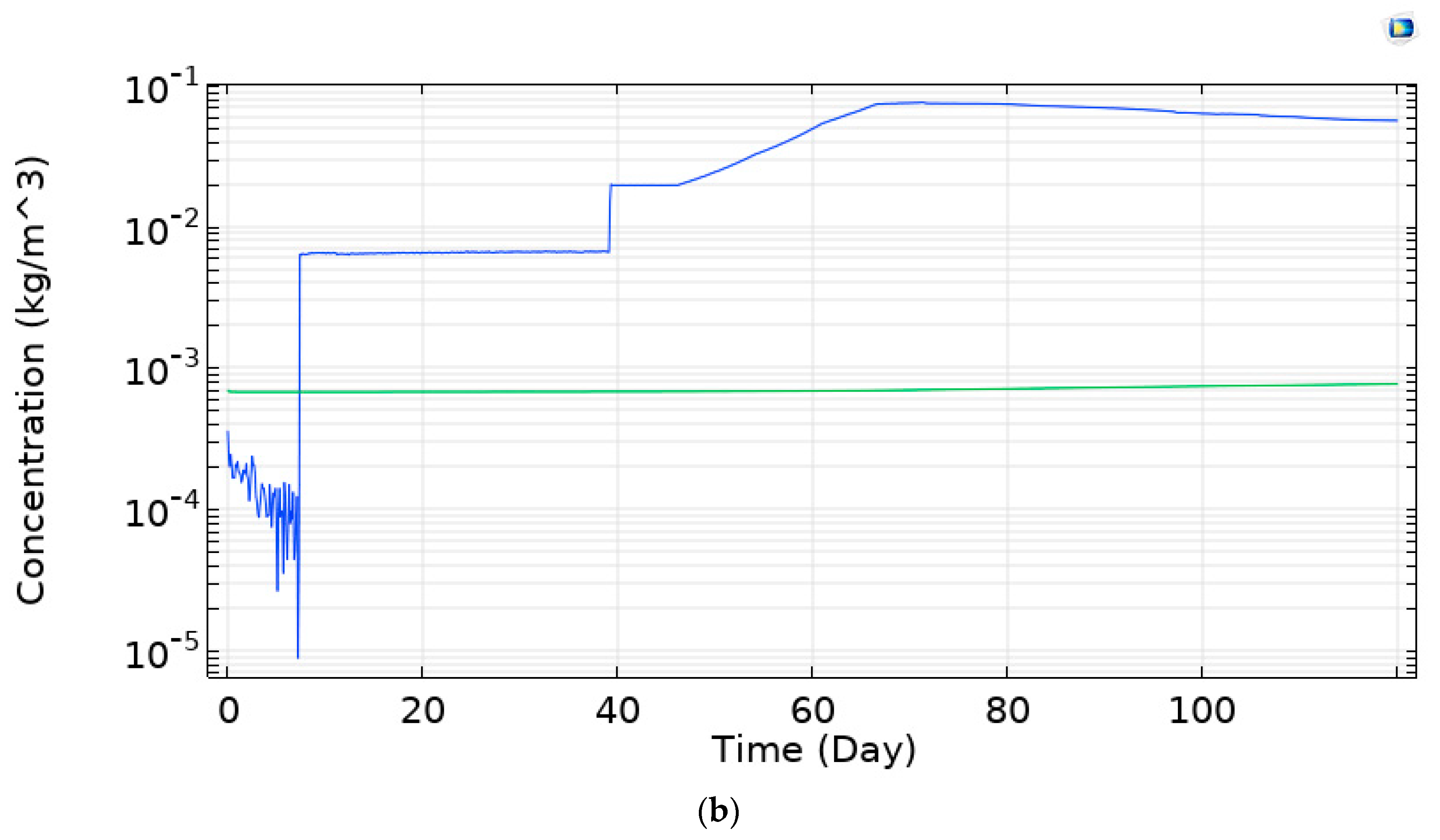 Minerals 10 00032 g002b