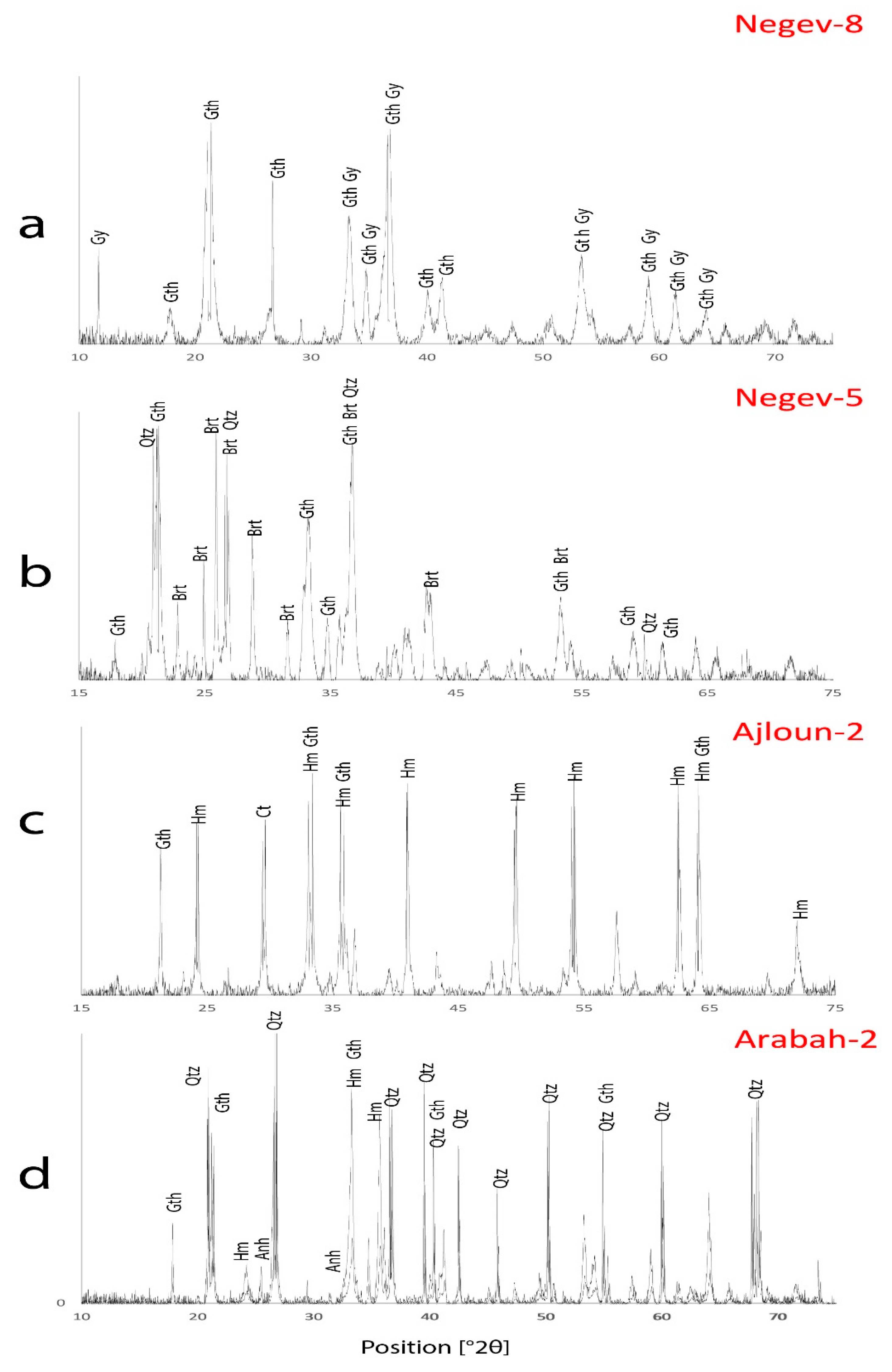 Minerals 10 00033 g004