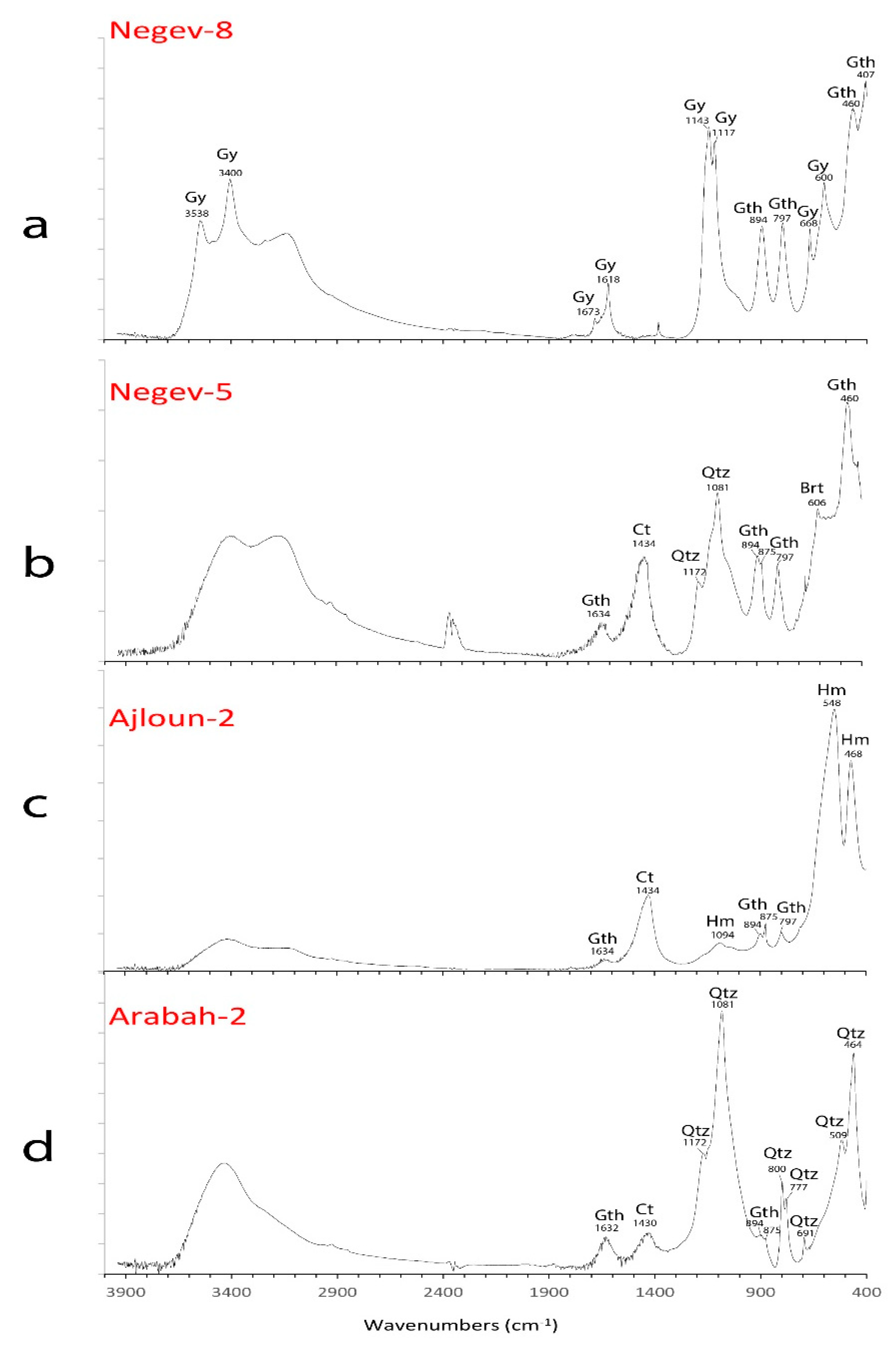 Minerals 10 00033 g005