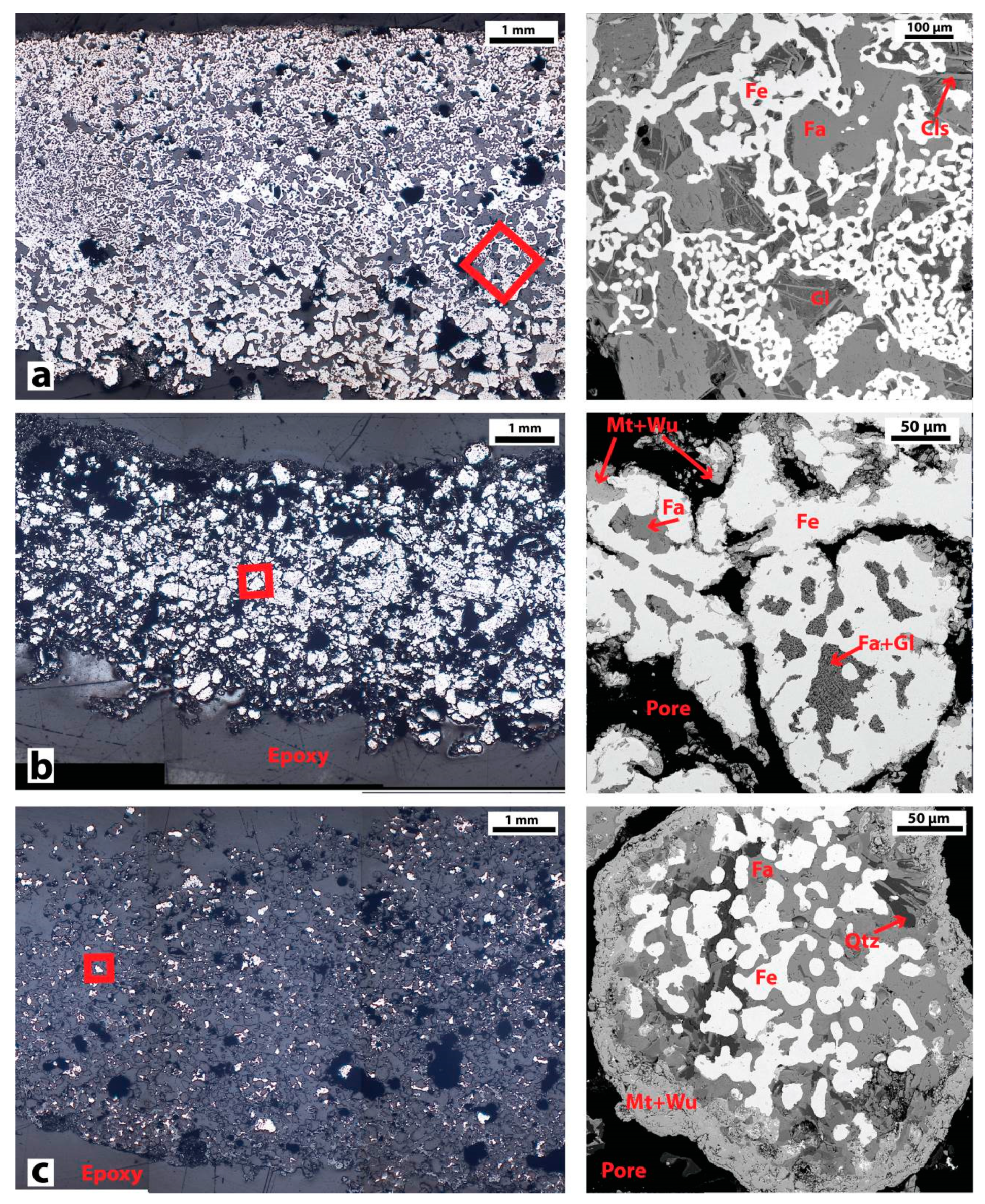 Minerals 10 00033 g006