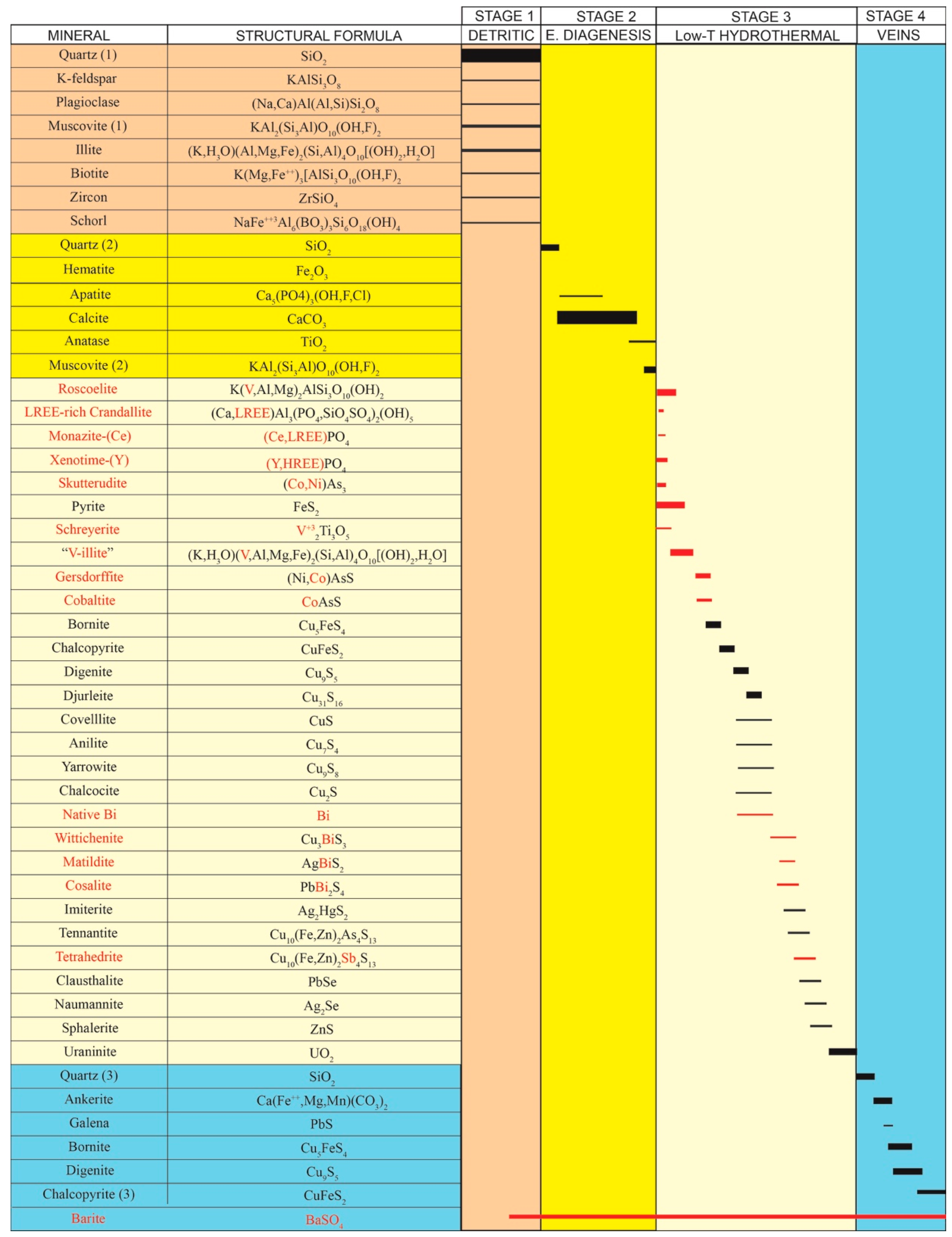 Minerals 10 00034 g009