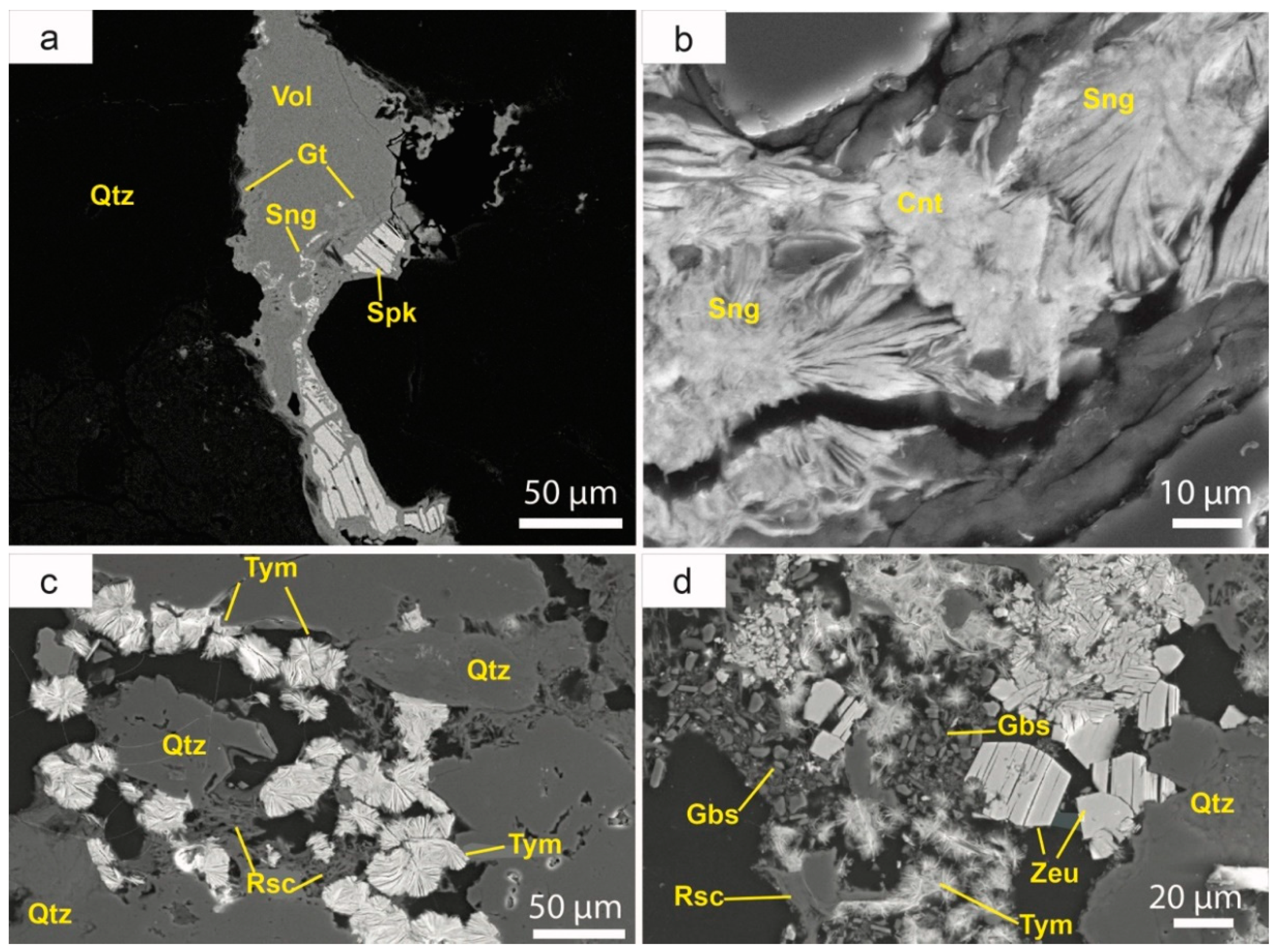 Minerals 10 00034 g010