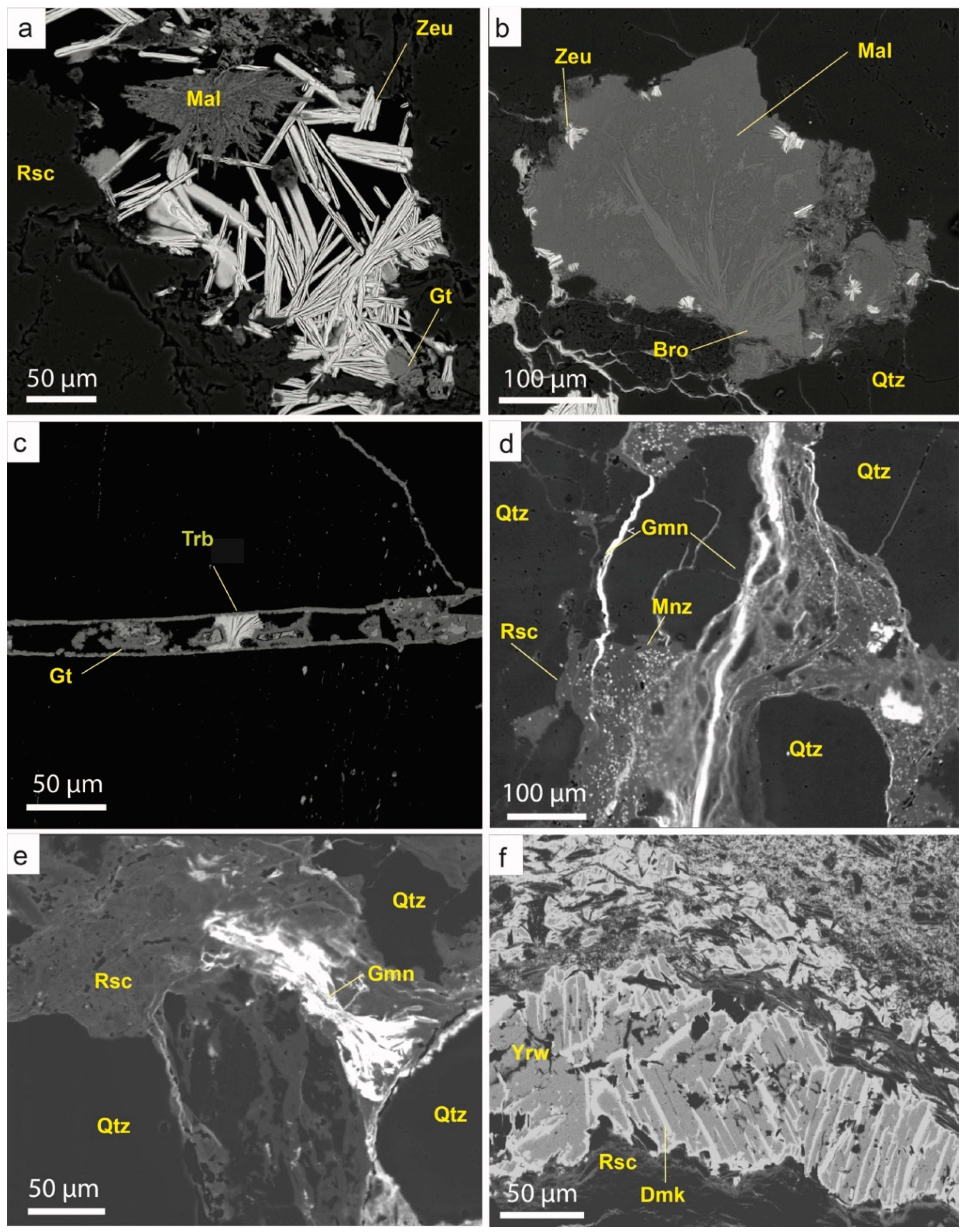 Minerals 10 00034 g012