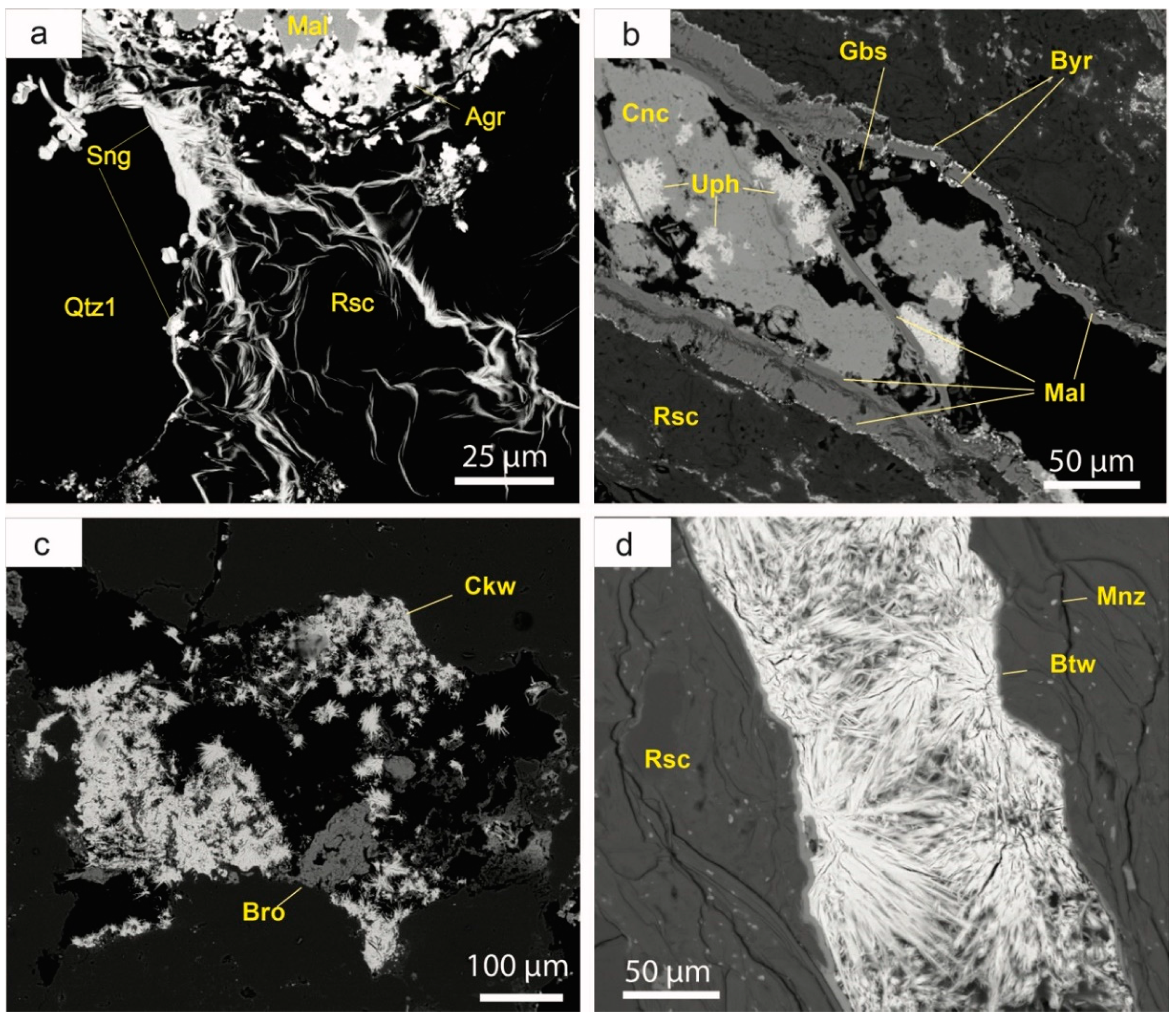 Minerals 10 00034 g013