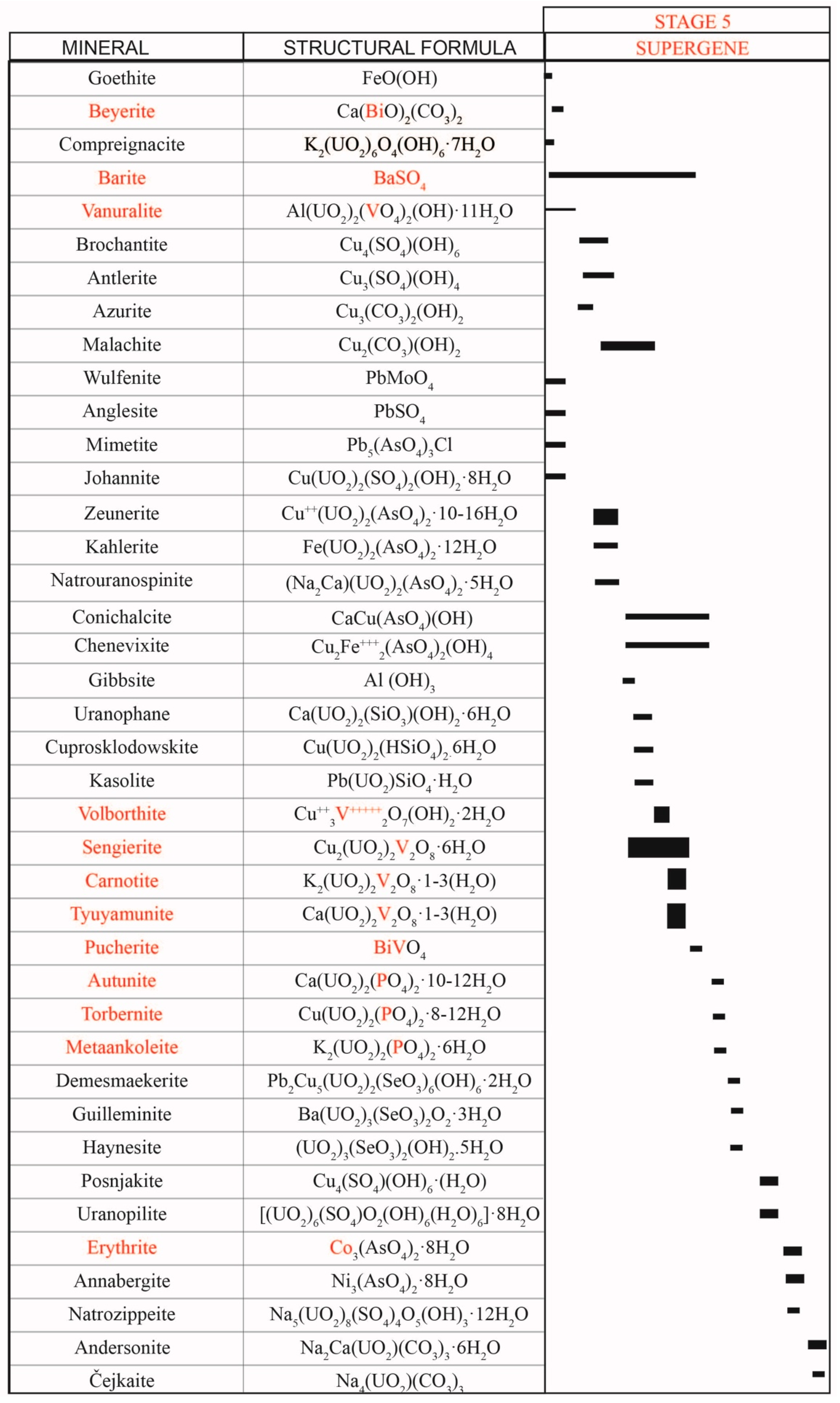 Minerals 10 00034 g014
