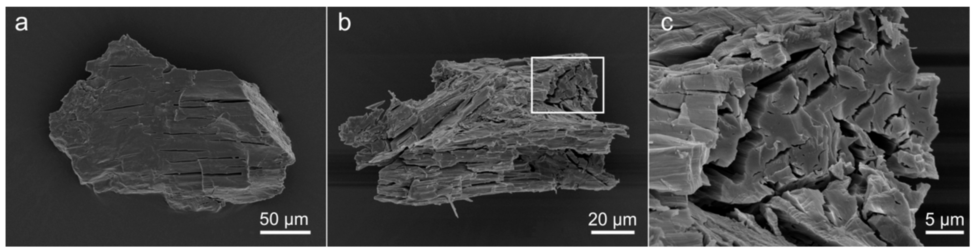 Minerals 10 00038 g005