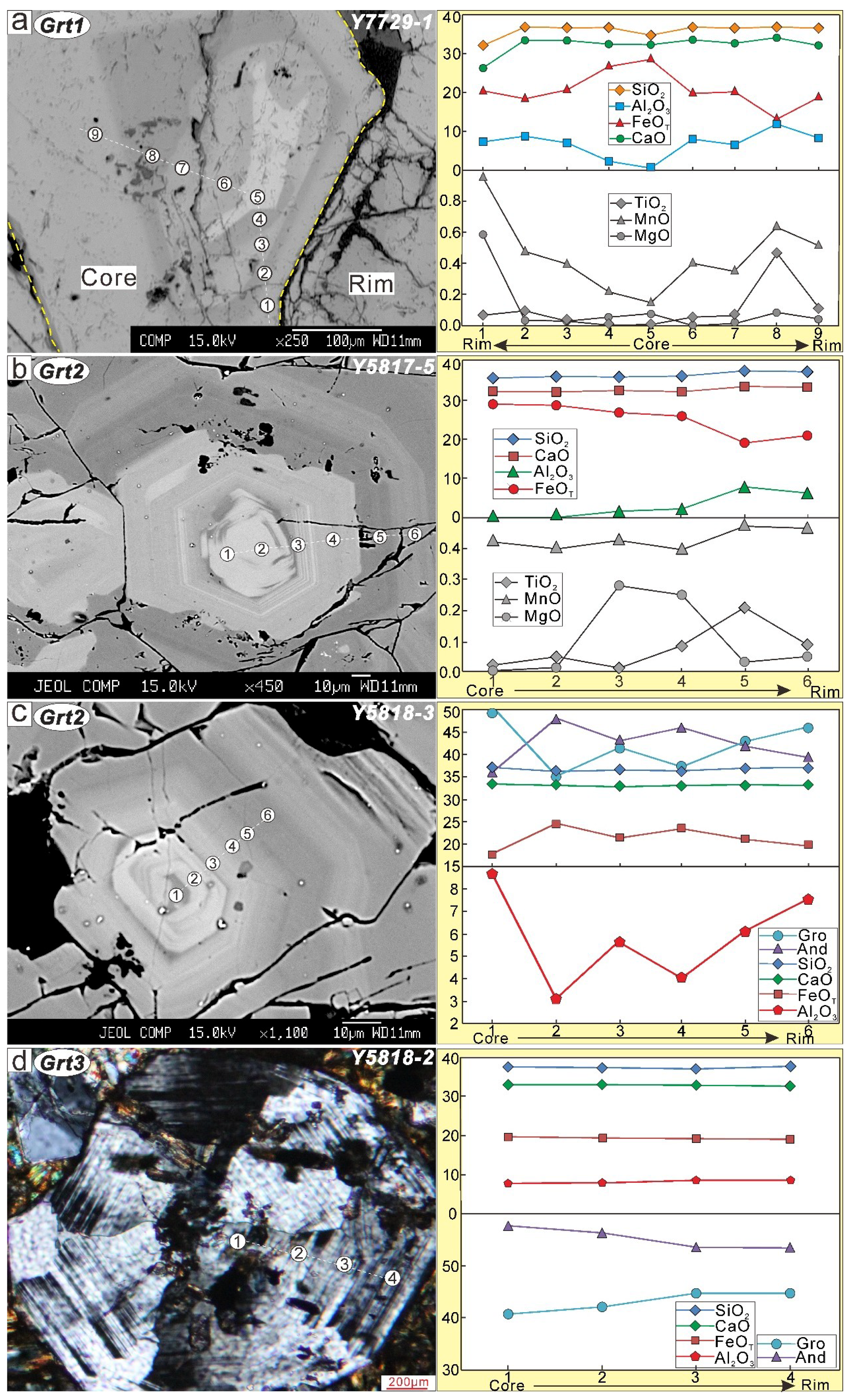 Minerals 10 00039 g010 Minerals 10 00039 g010