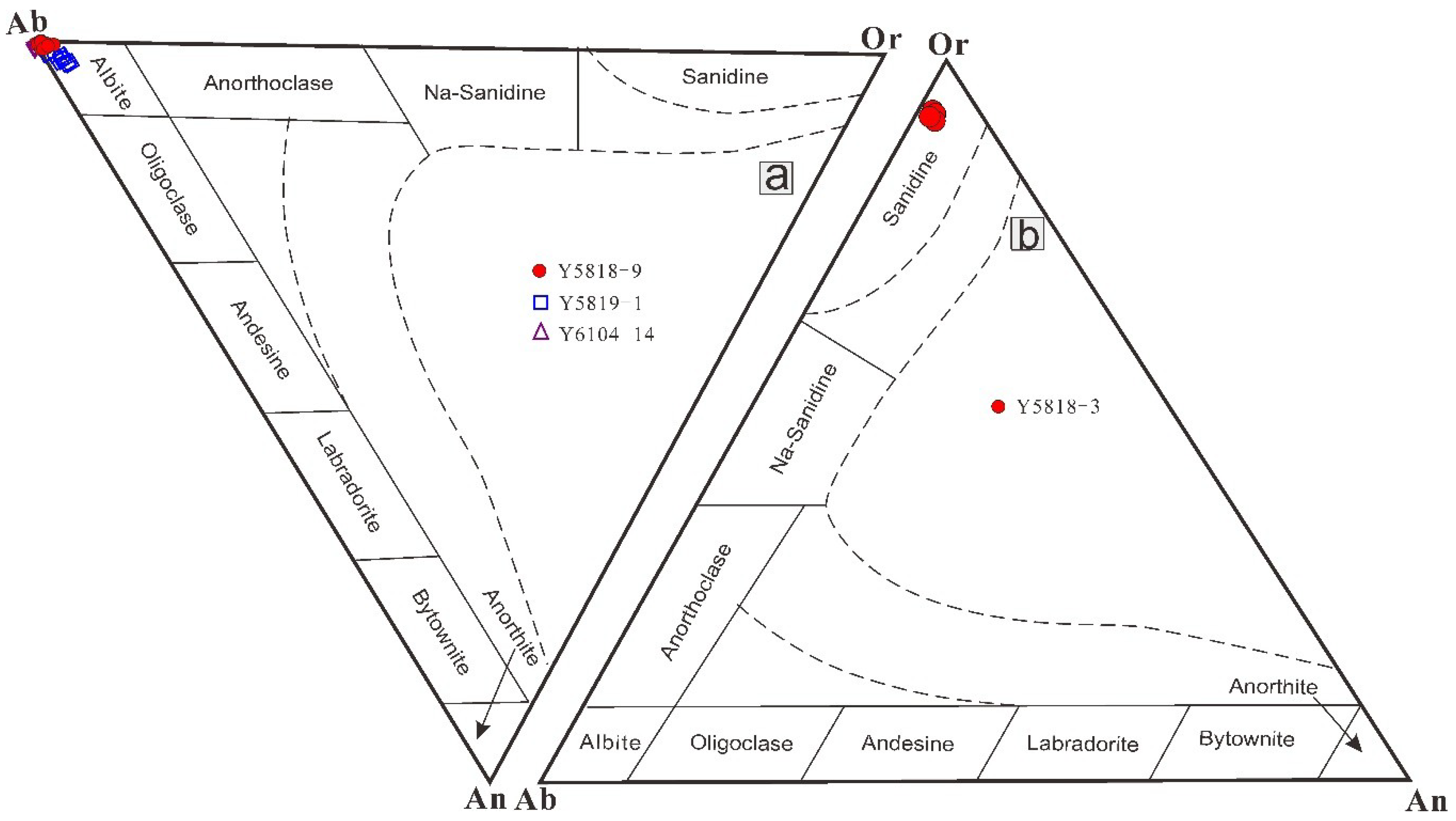 Minerals 10 00039 g011 Minerals 10 00039 g011