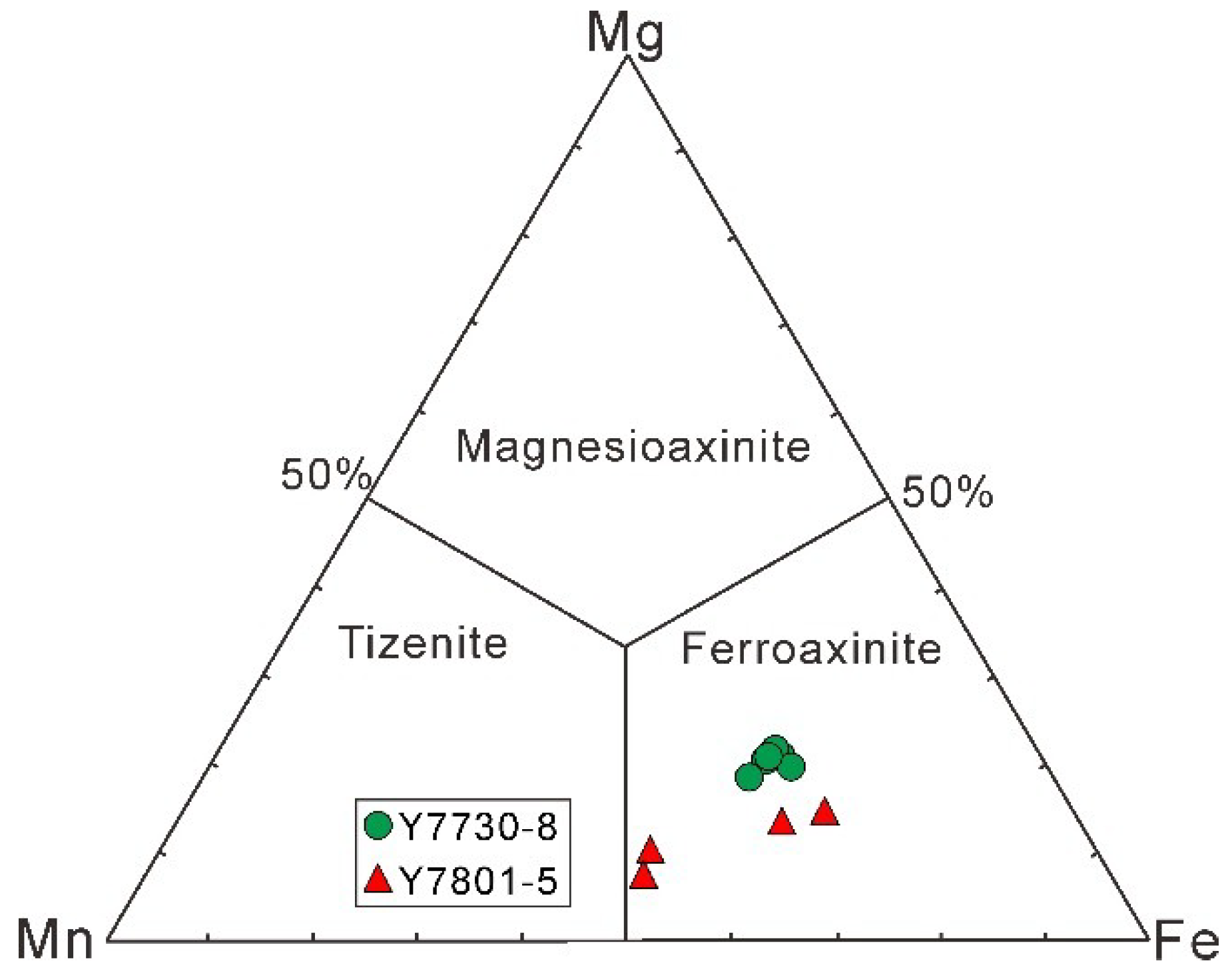 Minerals 10 00039 g012 Minerals 10 00039 g012