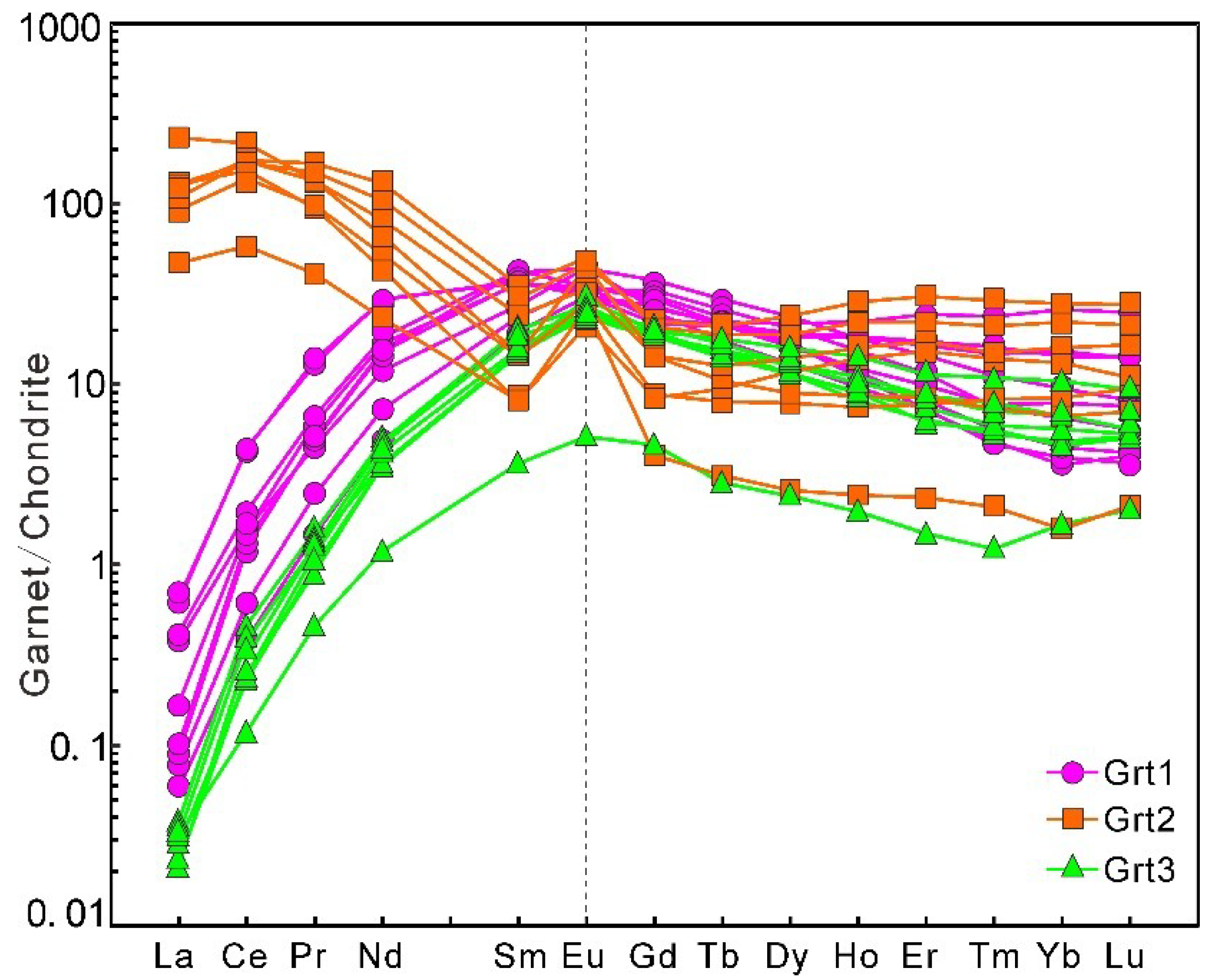 Minerals 10 00039 g013 Minerals 10 00039 g013