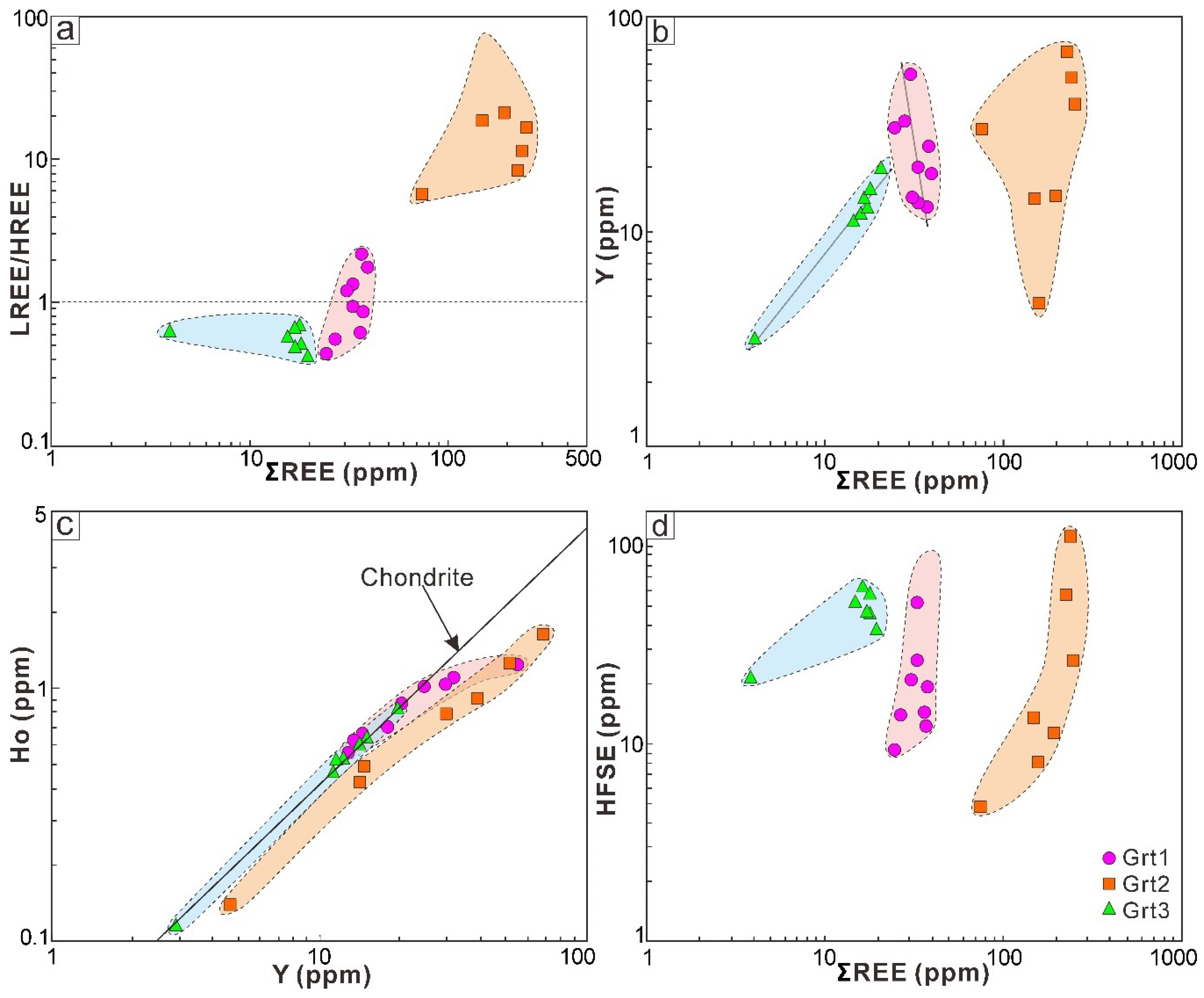 Minerals 10 00039 g014 Minerals 10 00039 g014