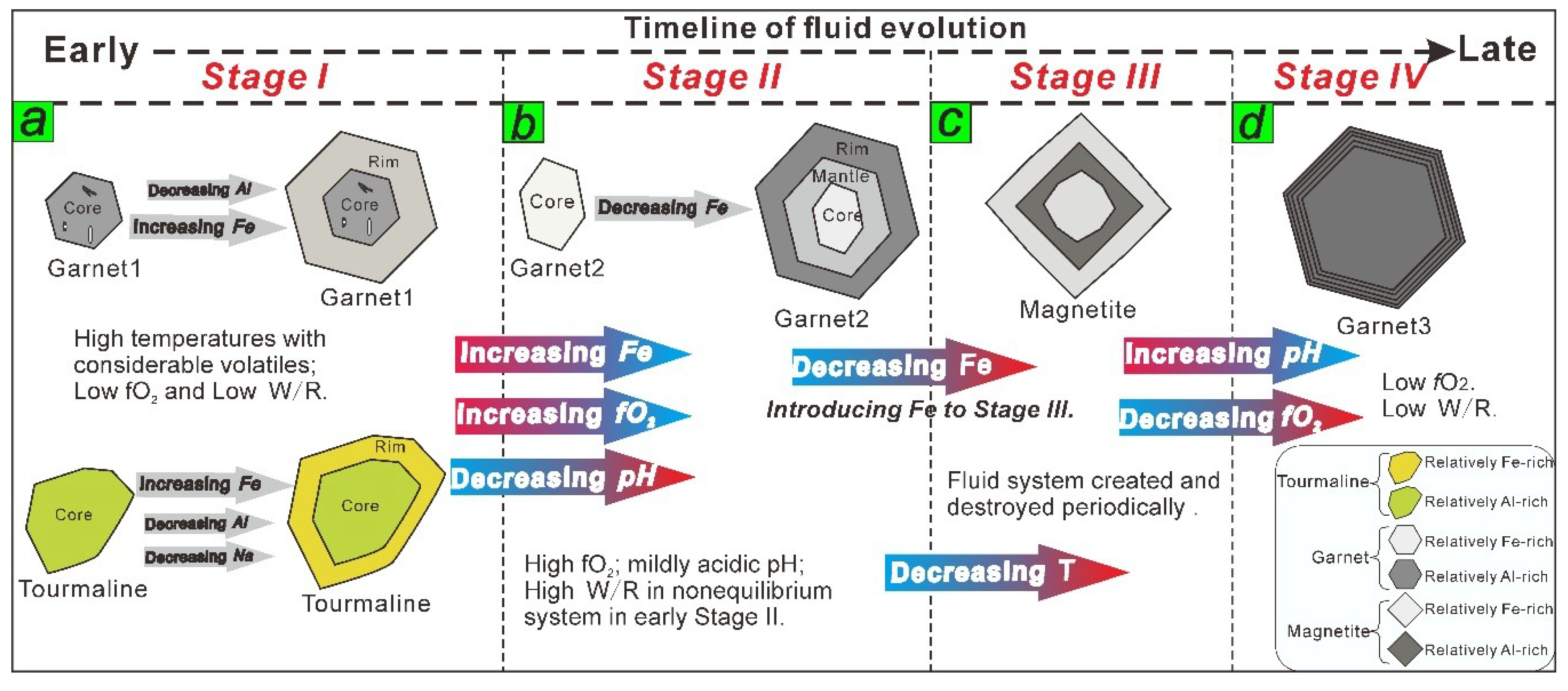 Minerals 10 00039 g016 Minerals 10 00039 g016