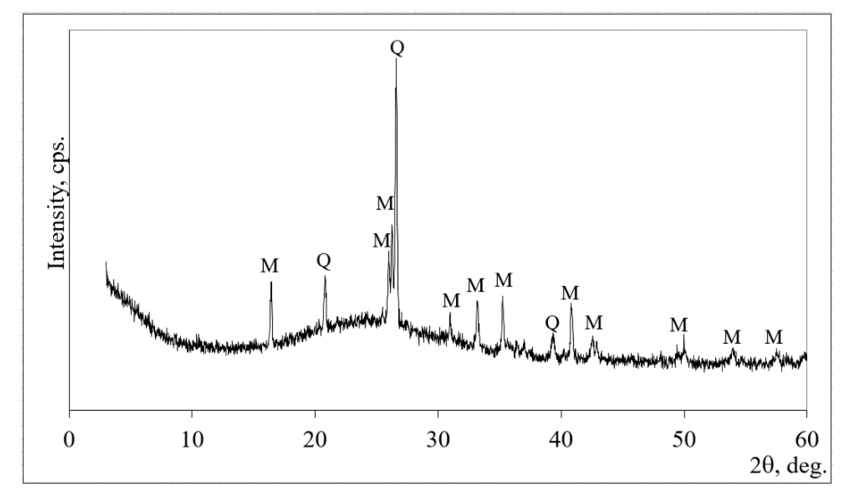 Minerals 10 00040 g001