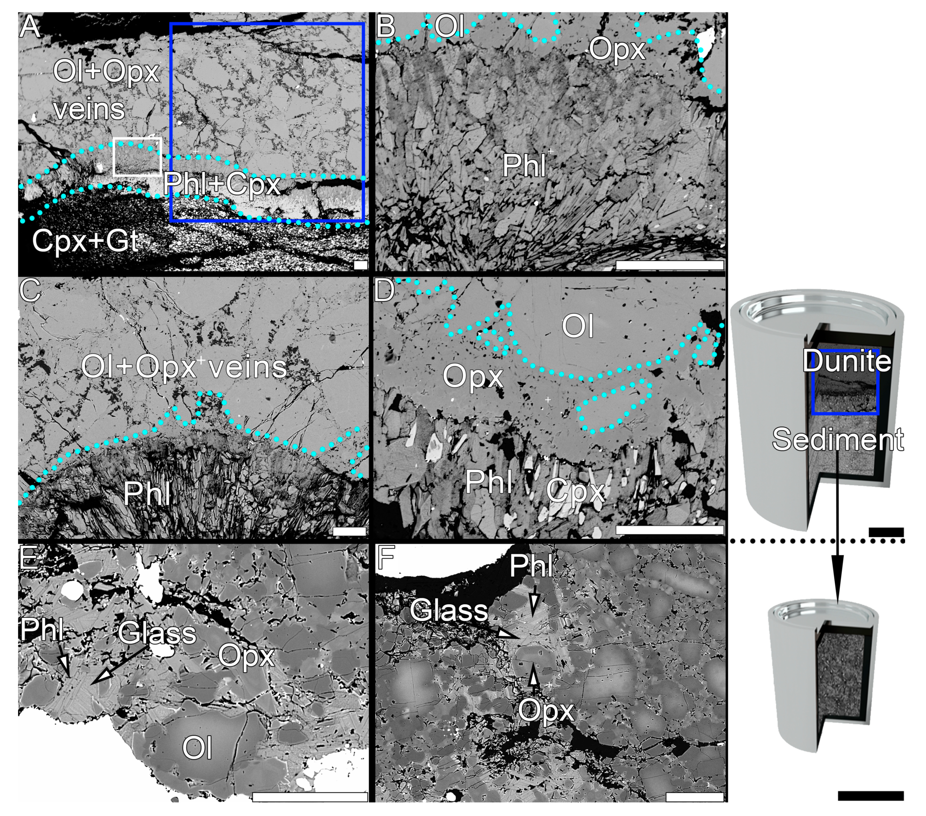 Minerals 10 00041 g001 Minerals 10 00041 g001