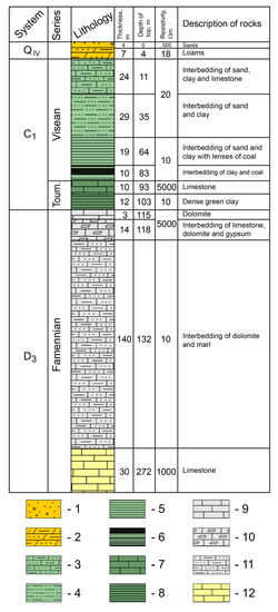 Parallel Simulation of Audio- and Radio-Magnetotelluric Data
