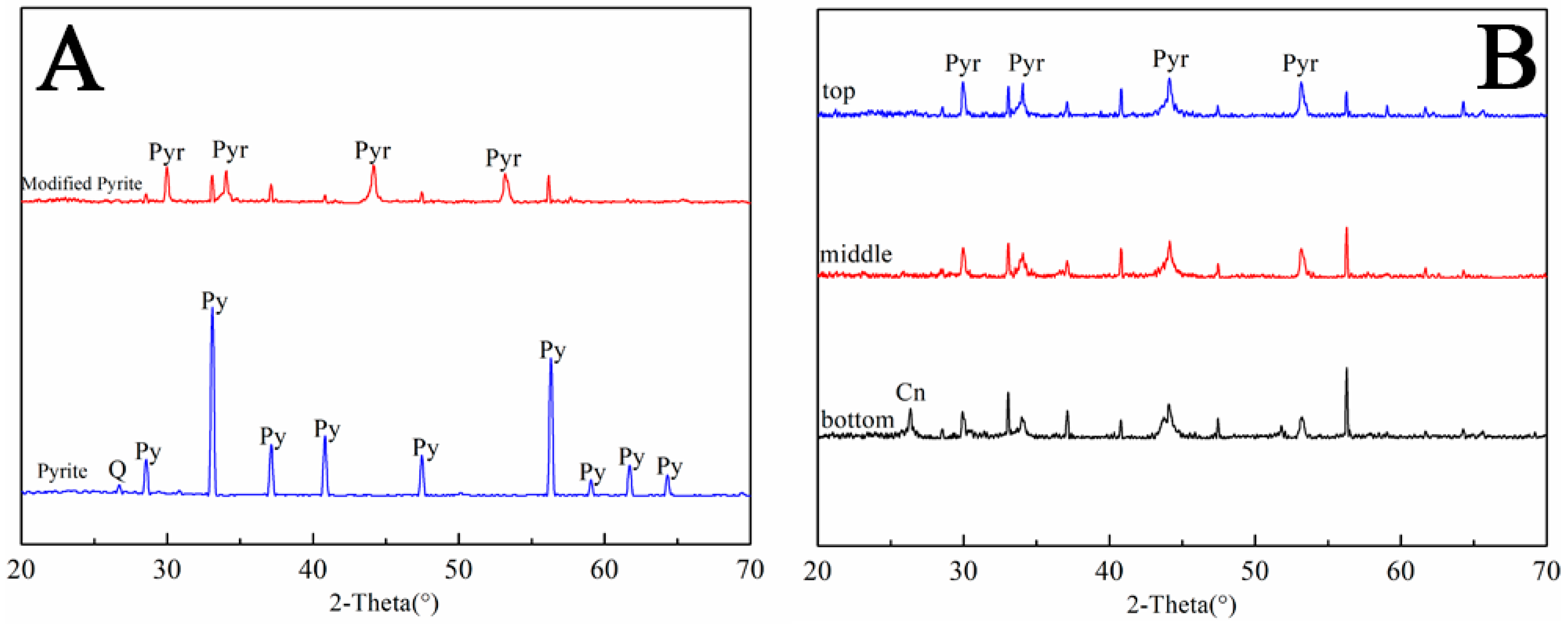 Minerals 10 00043 g002 Minerals 10 00043 g002