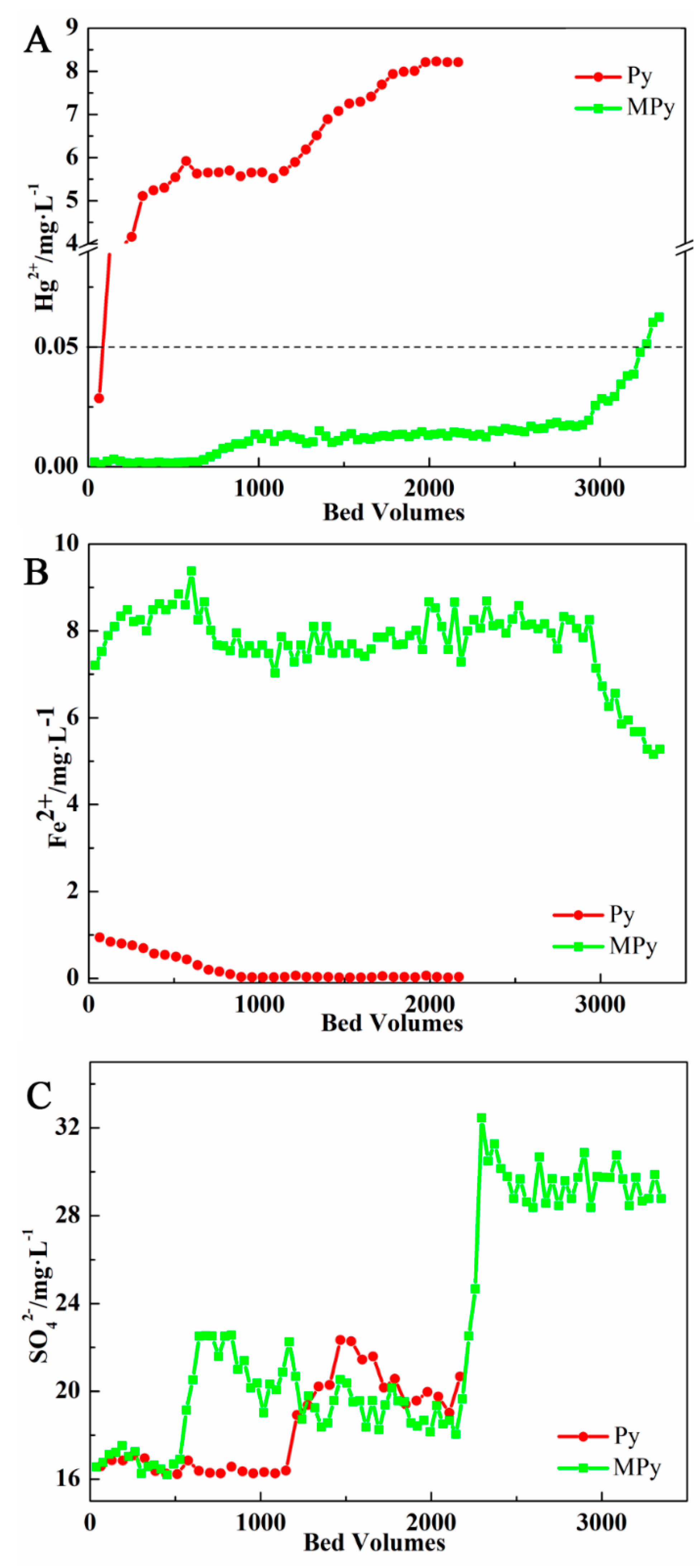 Minerals 10 00043 g004 Minerals 10 00043 g004