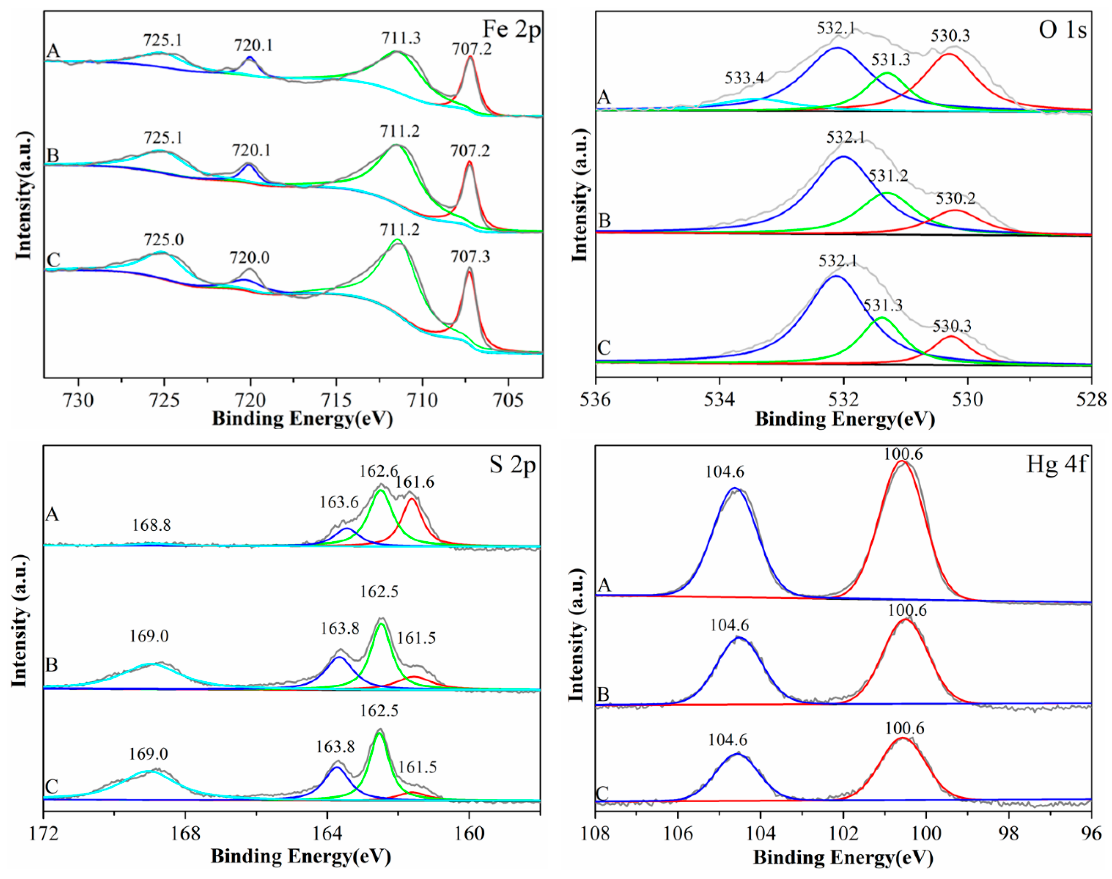 Minerals 10 00043 g009 Minerals 10 00043 g009