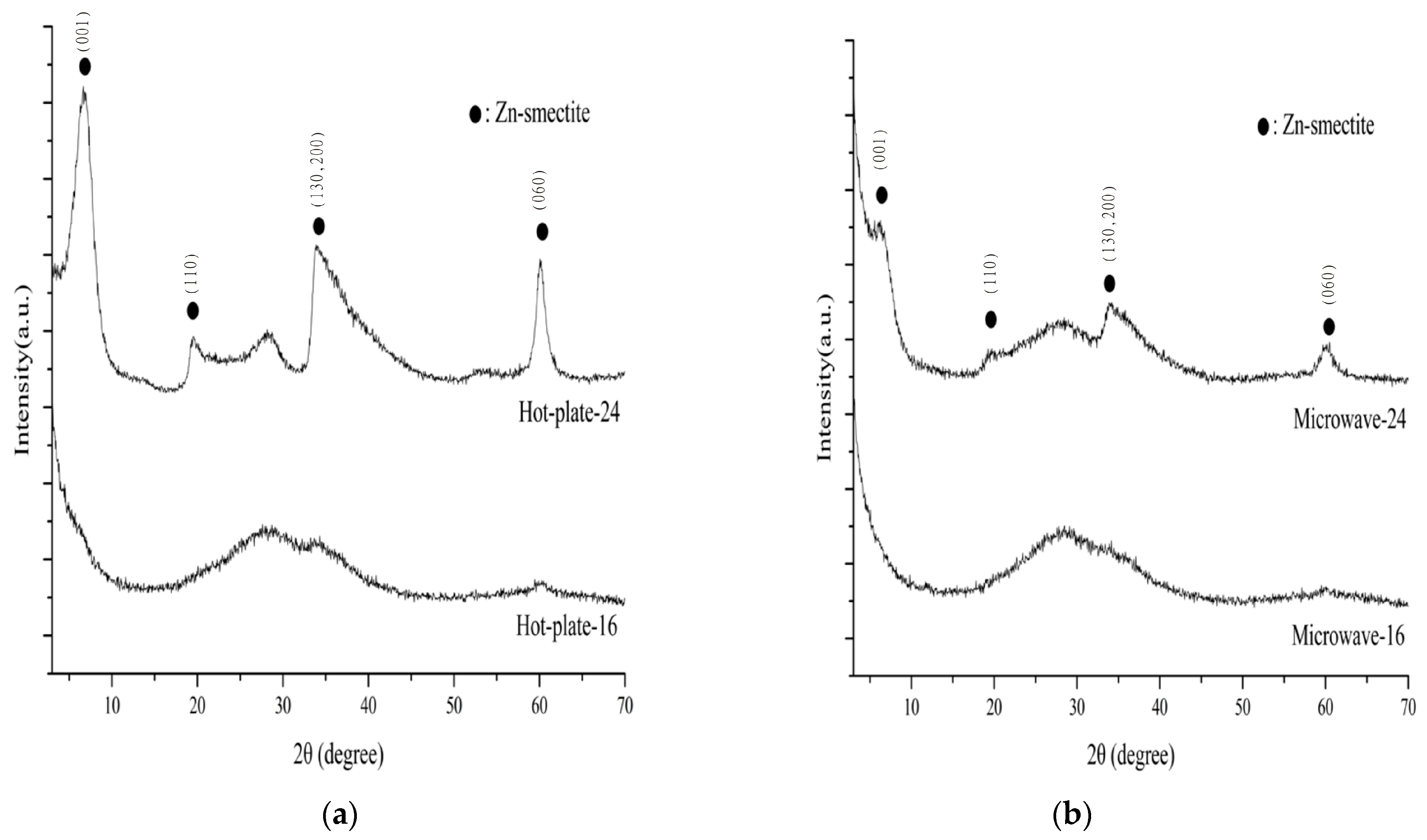 Minerals 10 00045 g002