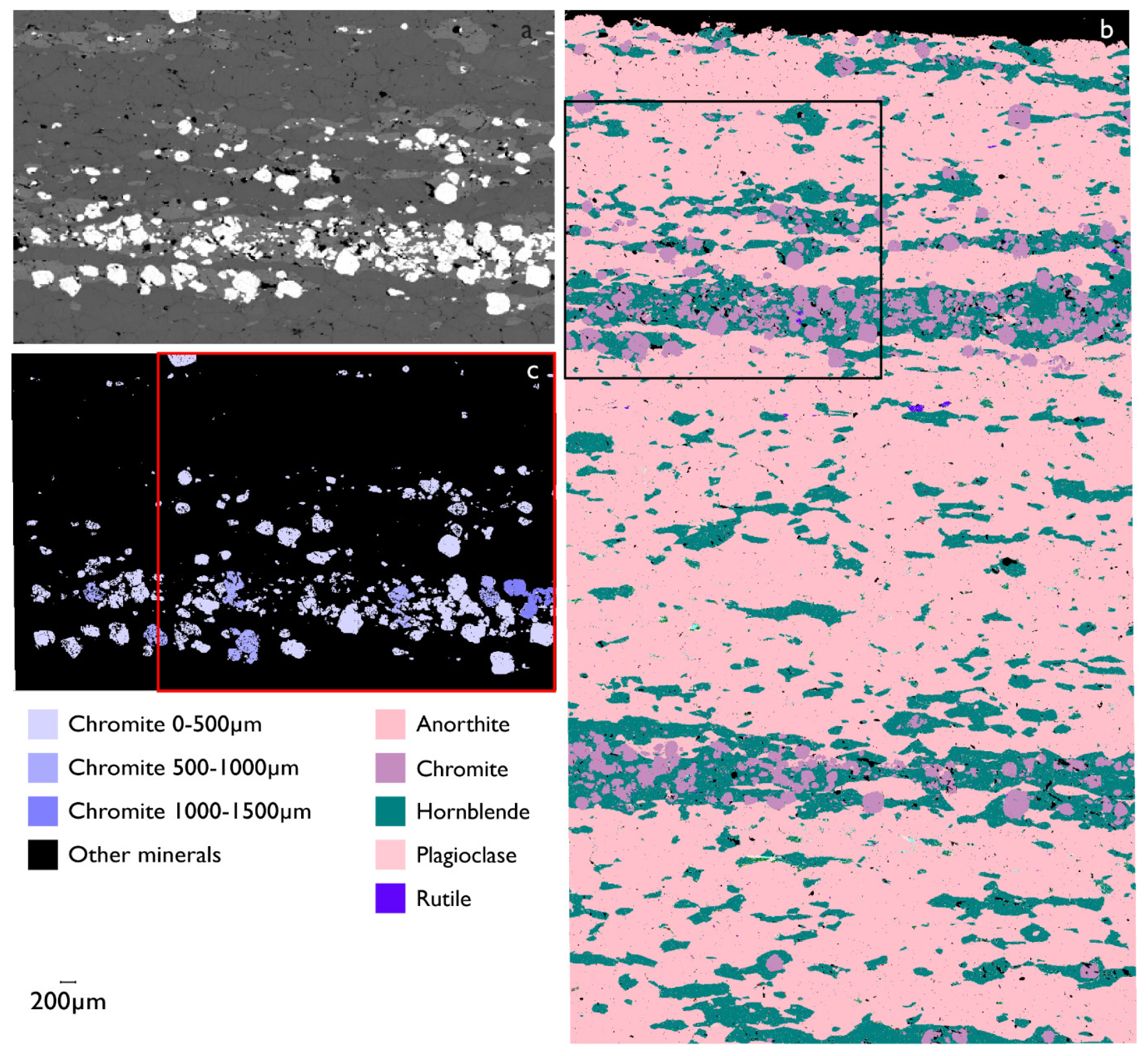 Minerals 10 00047 g011