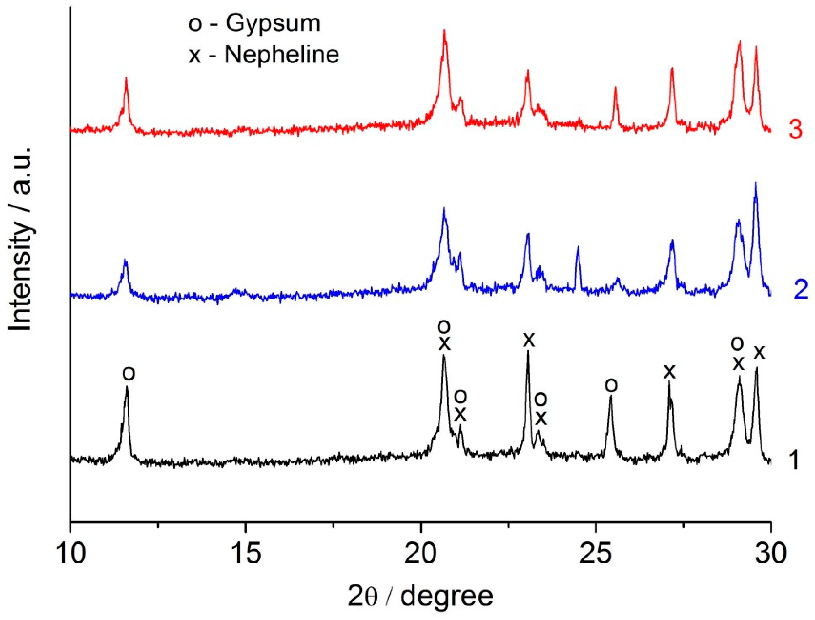 Minerals 10 00048 g008