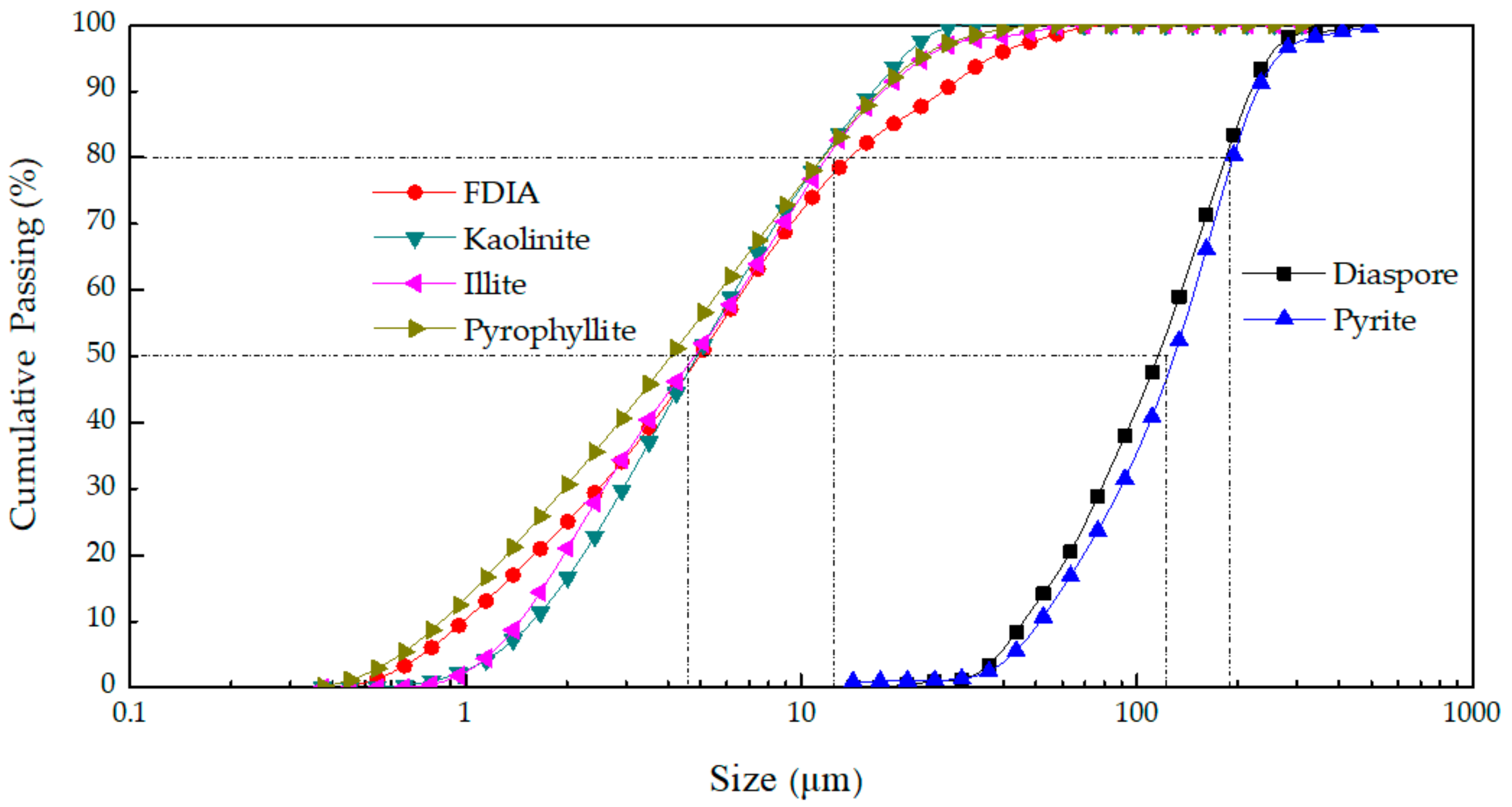 Minerals 10 00060 g003