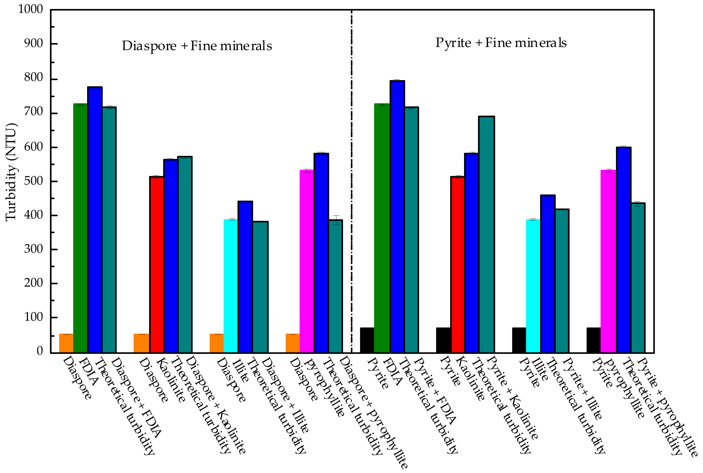 Minerals 10 00060 g012
