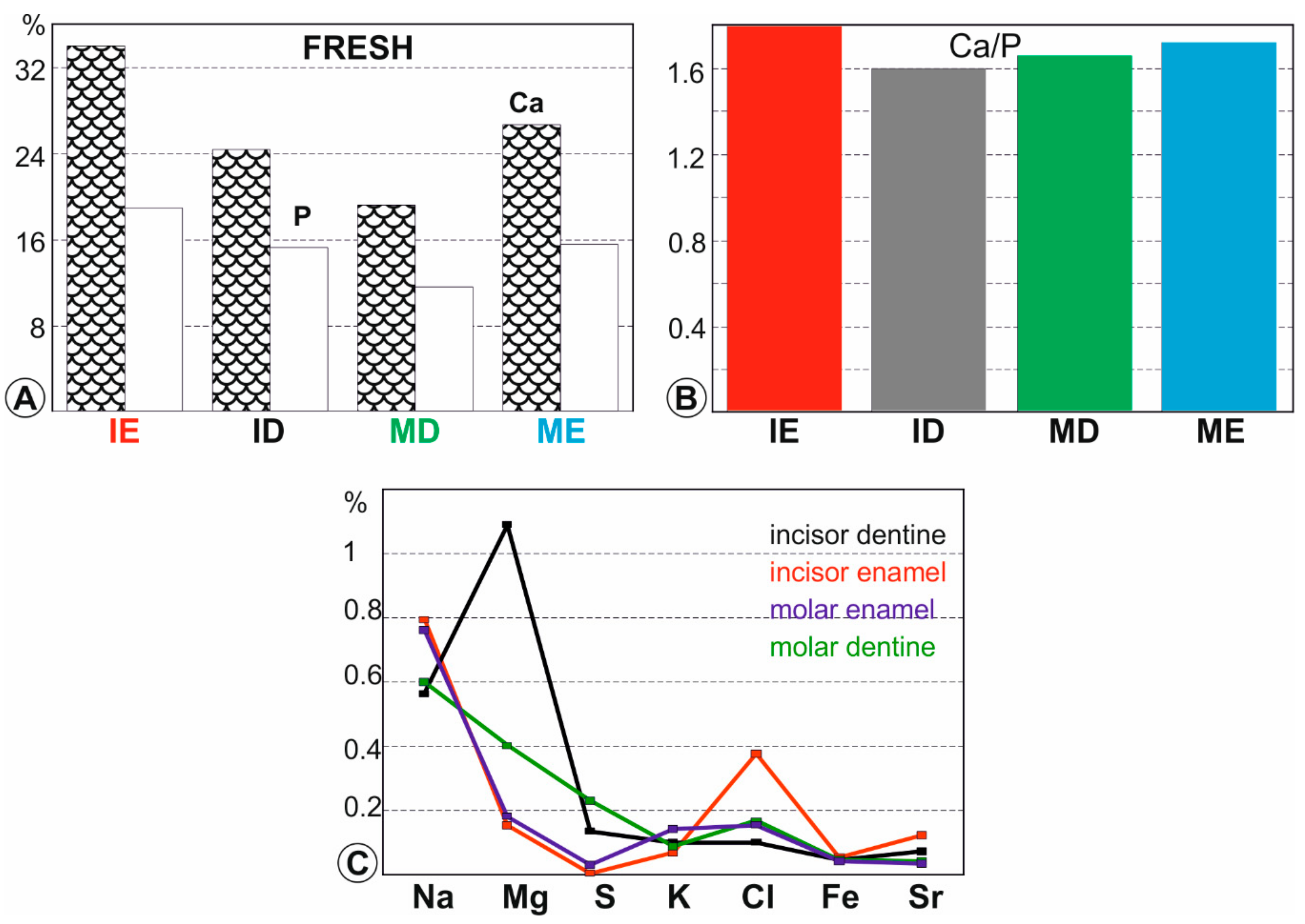 Minerals 10 00063 g004 Minerals 10 00063 g004