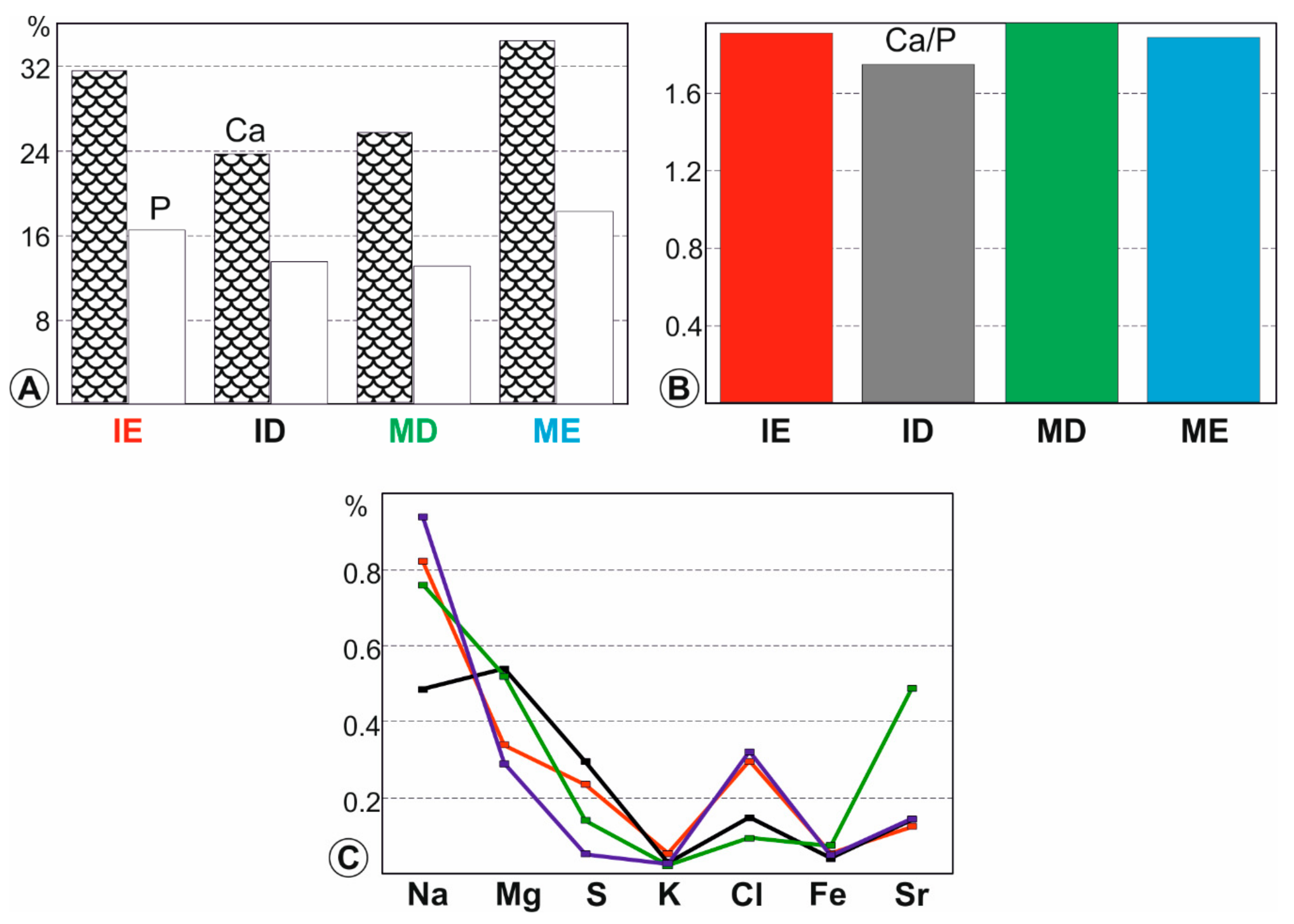 Minerals 10 00063 g009 Minerals 10 00063 g009