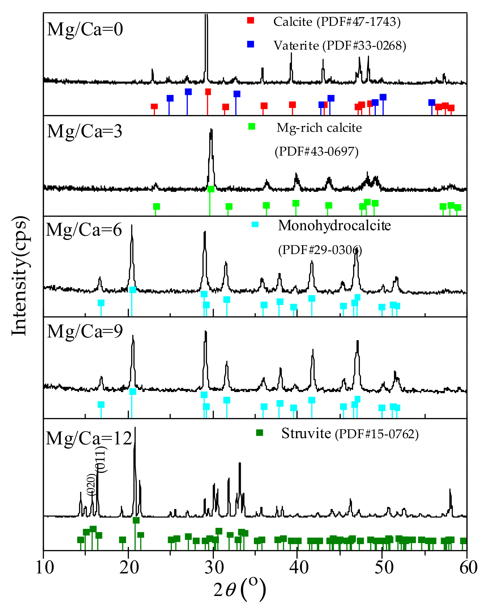 Minerals 10 00065 g002