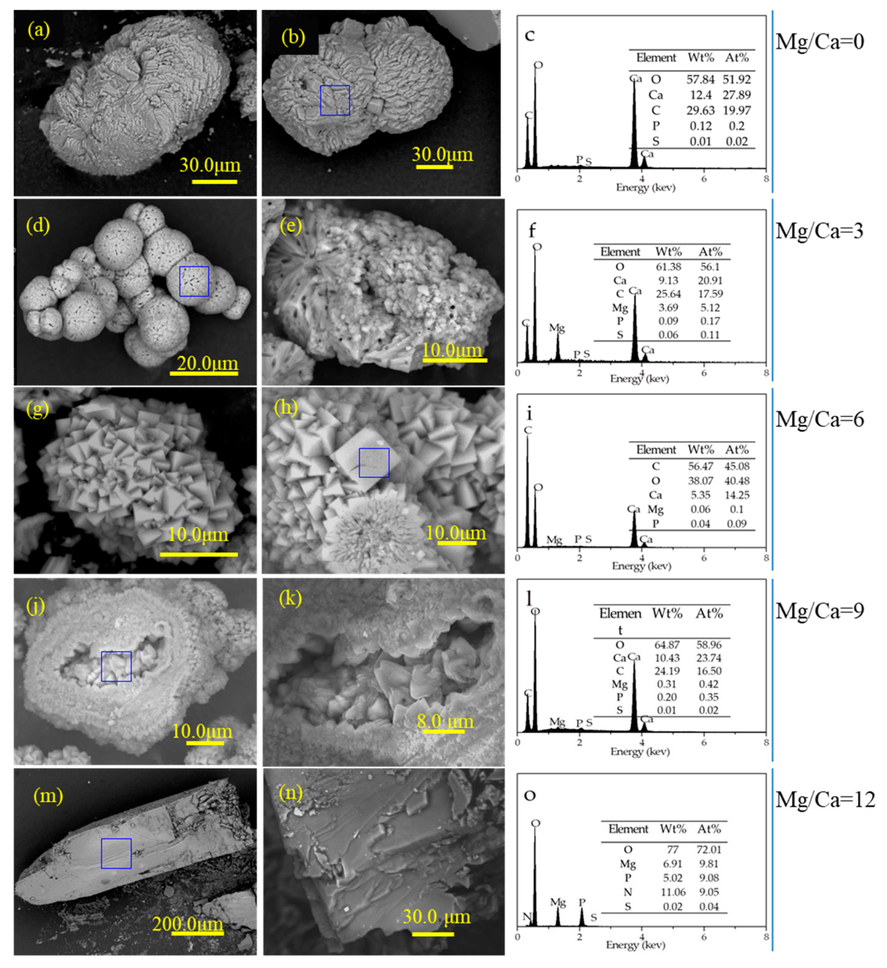 Minerals 10 00065 g004