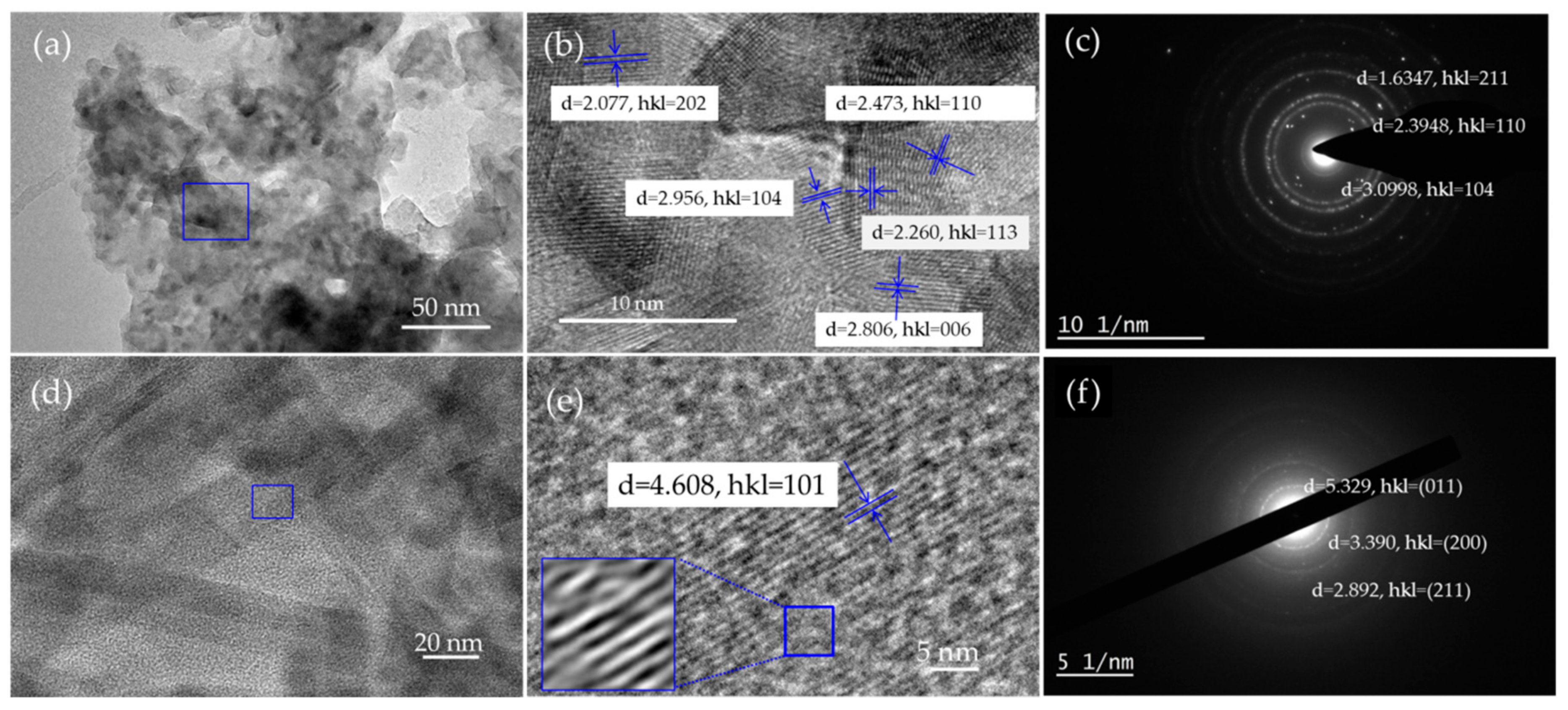 Minerals 10 00065 g005
