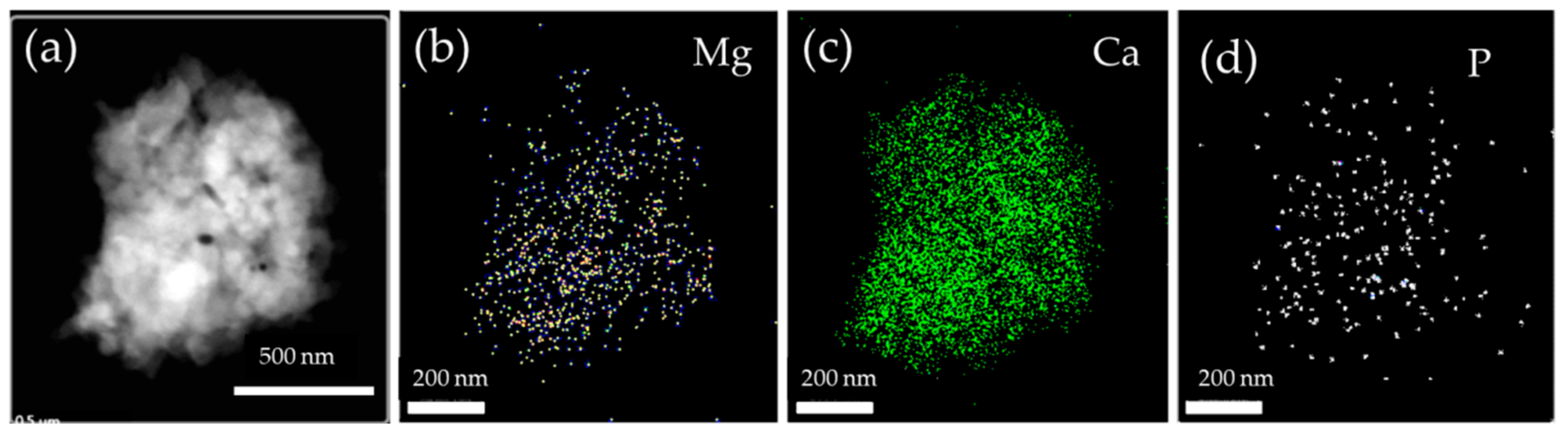 Minerals 10 00065 g006