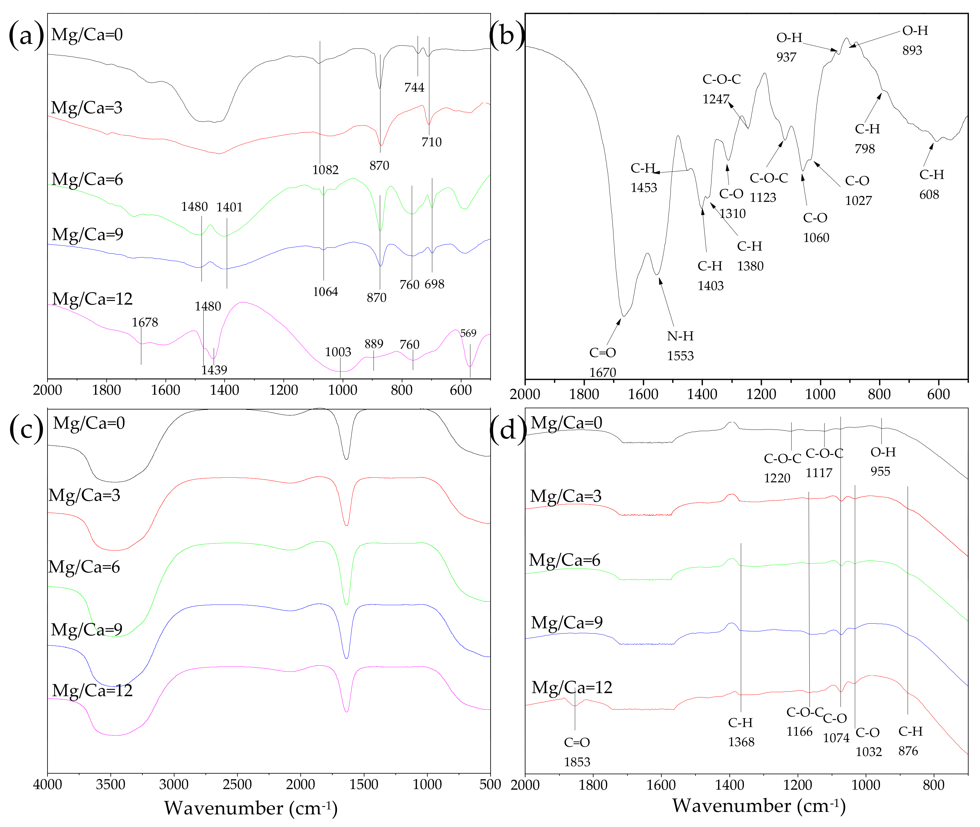 Minerals 10 00065 g007