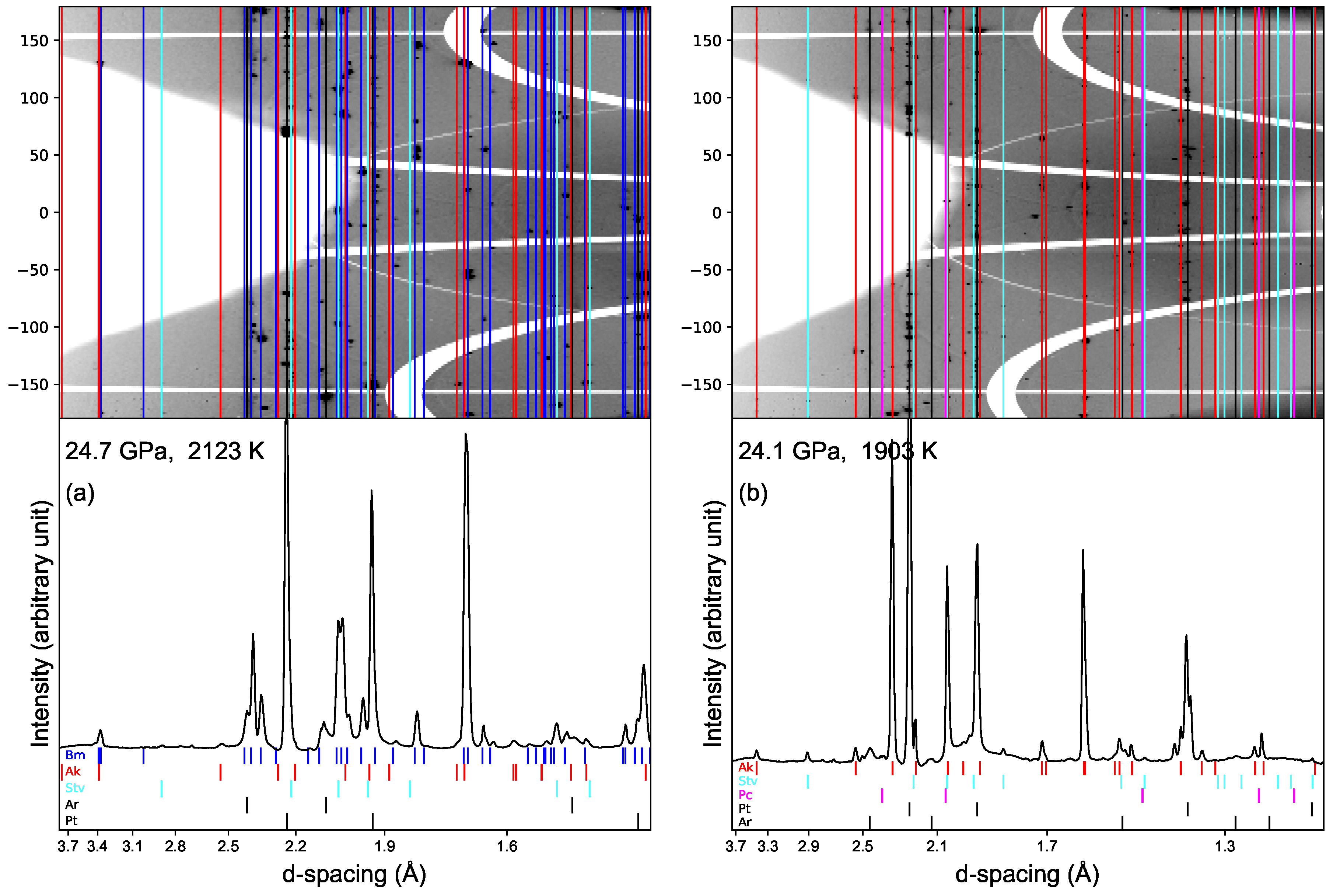 Minerals 10 00067 g003 Minerals 10 00067 g003