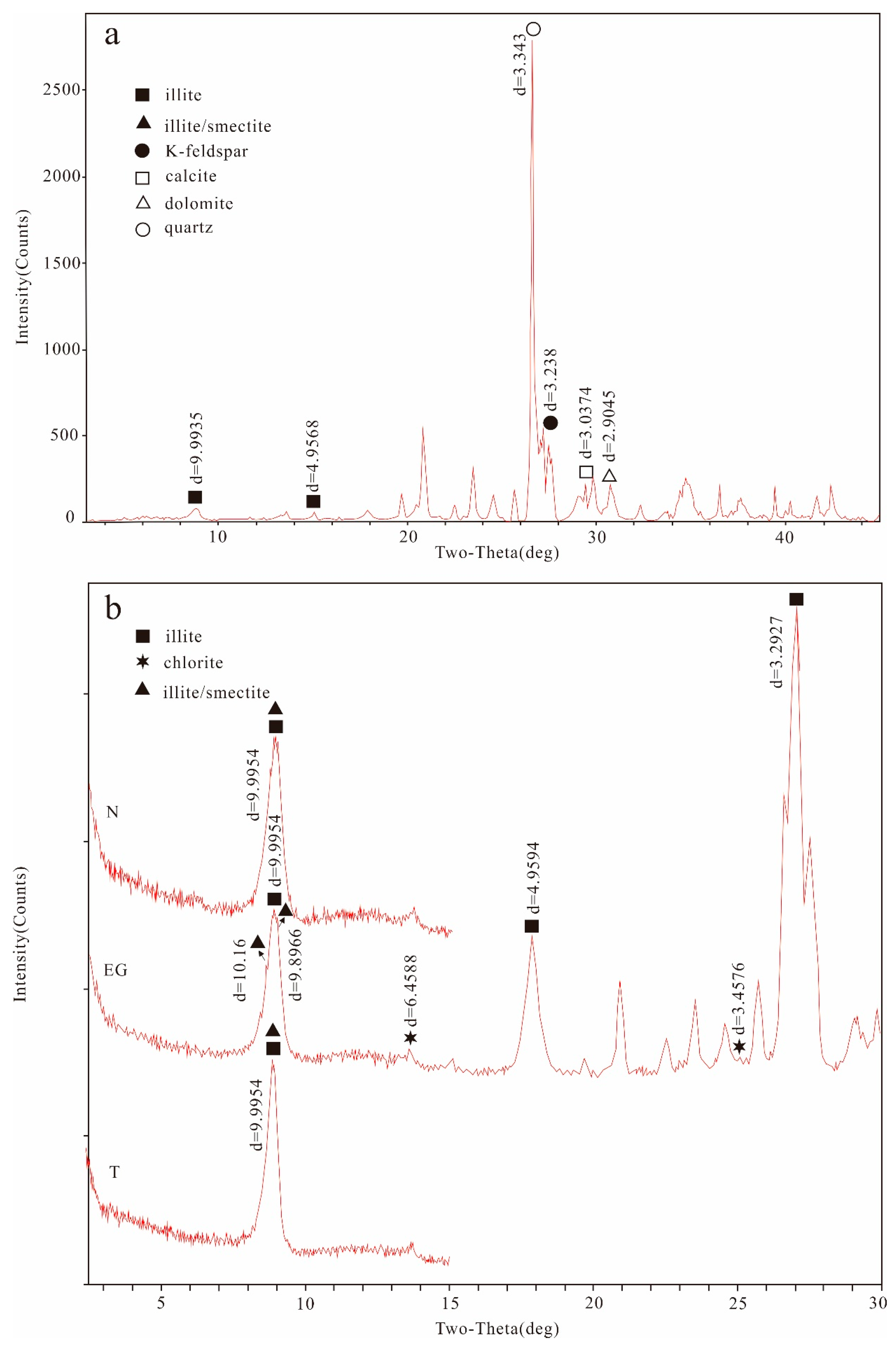 Minerals 10 00069 g003 Minerals 10 00069 g003