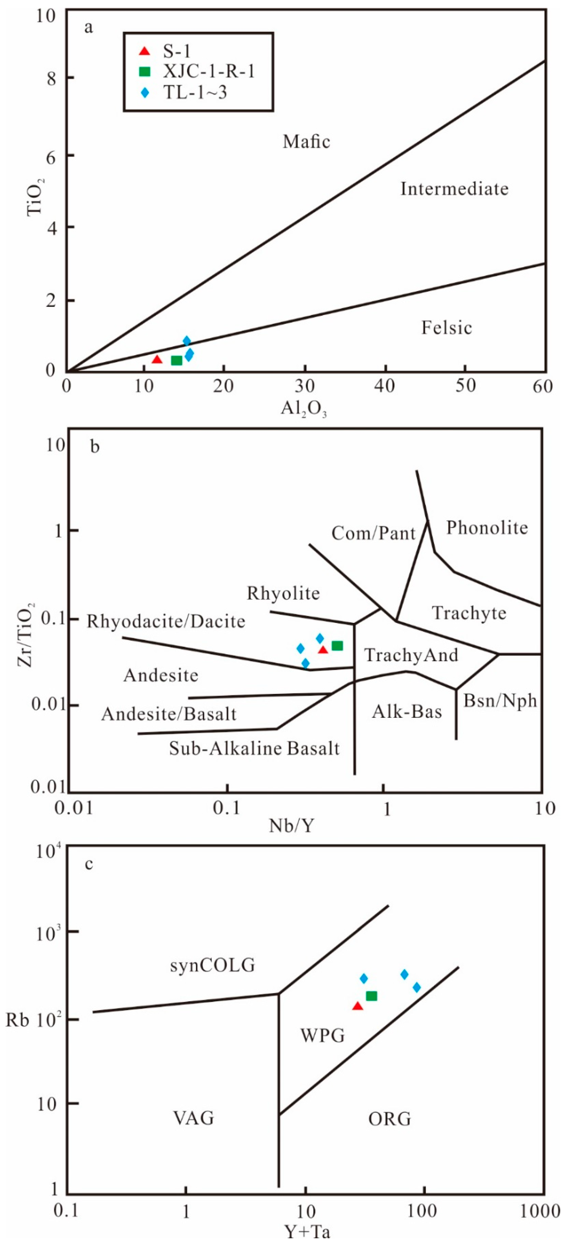 Minerals 10 00069 g005 Minerals 10 00069 g005
