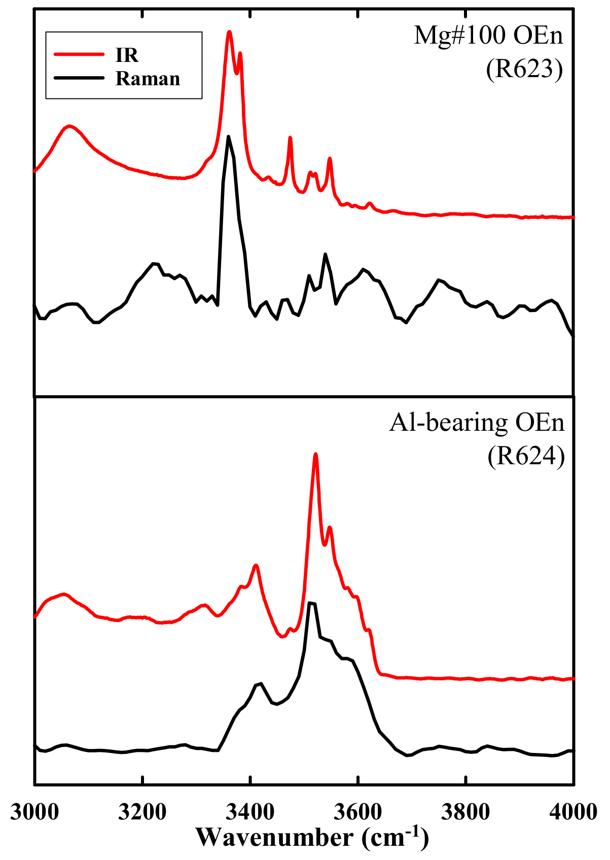 Minerals 10 00071 g002