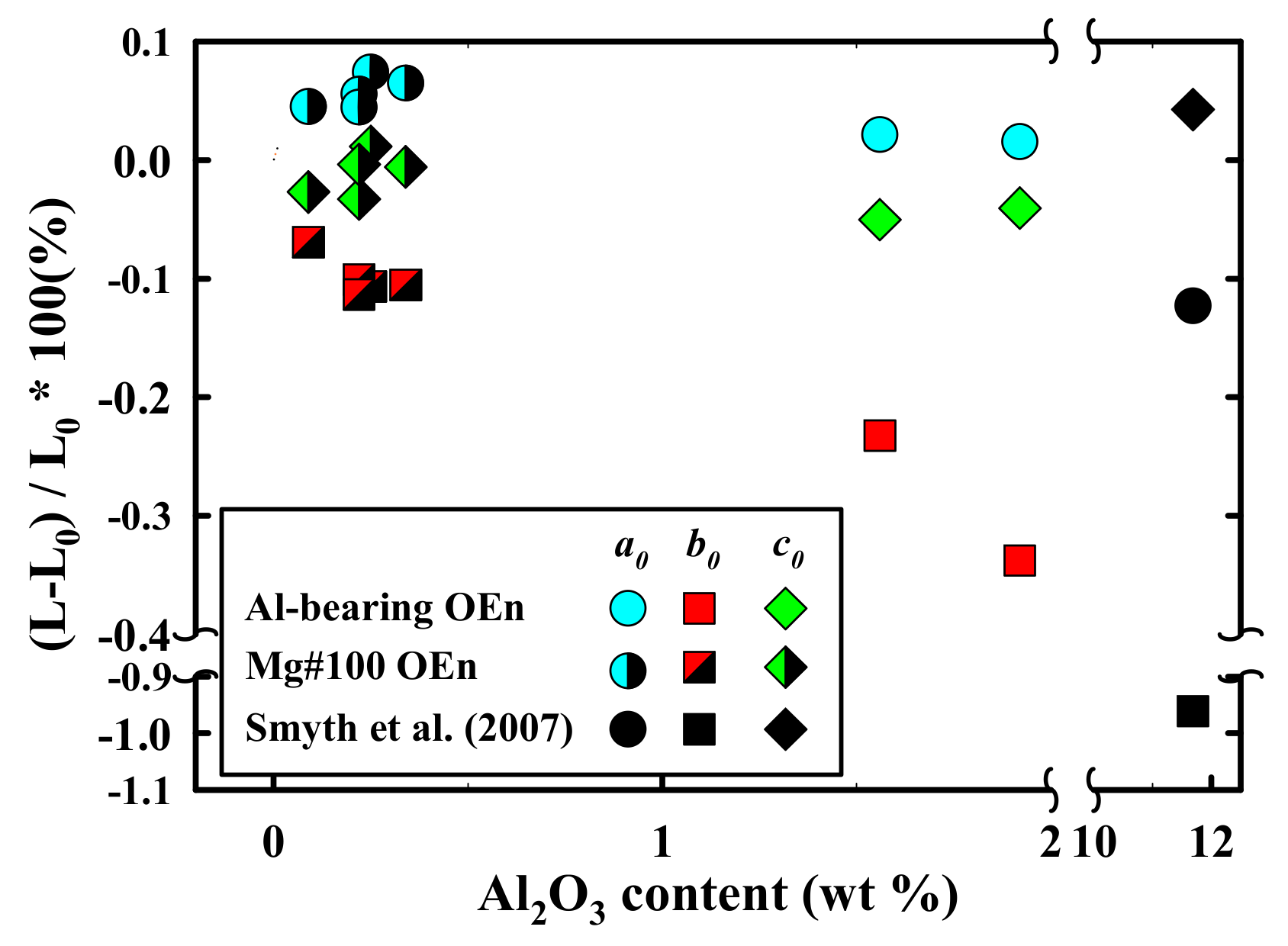 Minerals 10 00071 g004