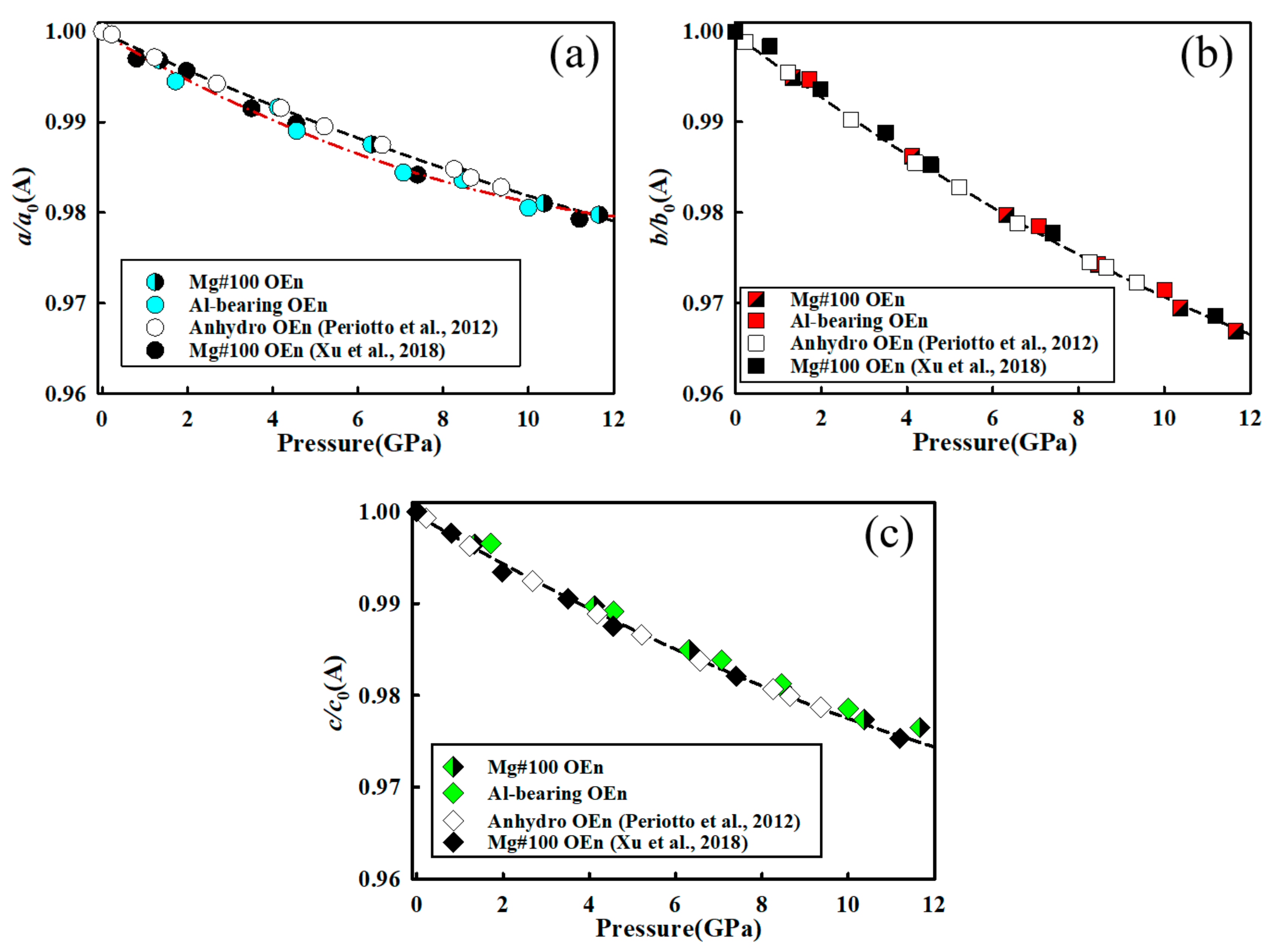 Minerals 10 00071 g007