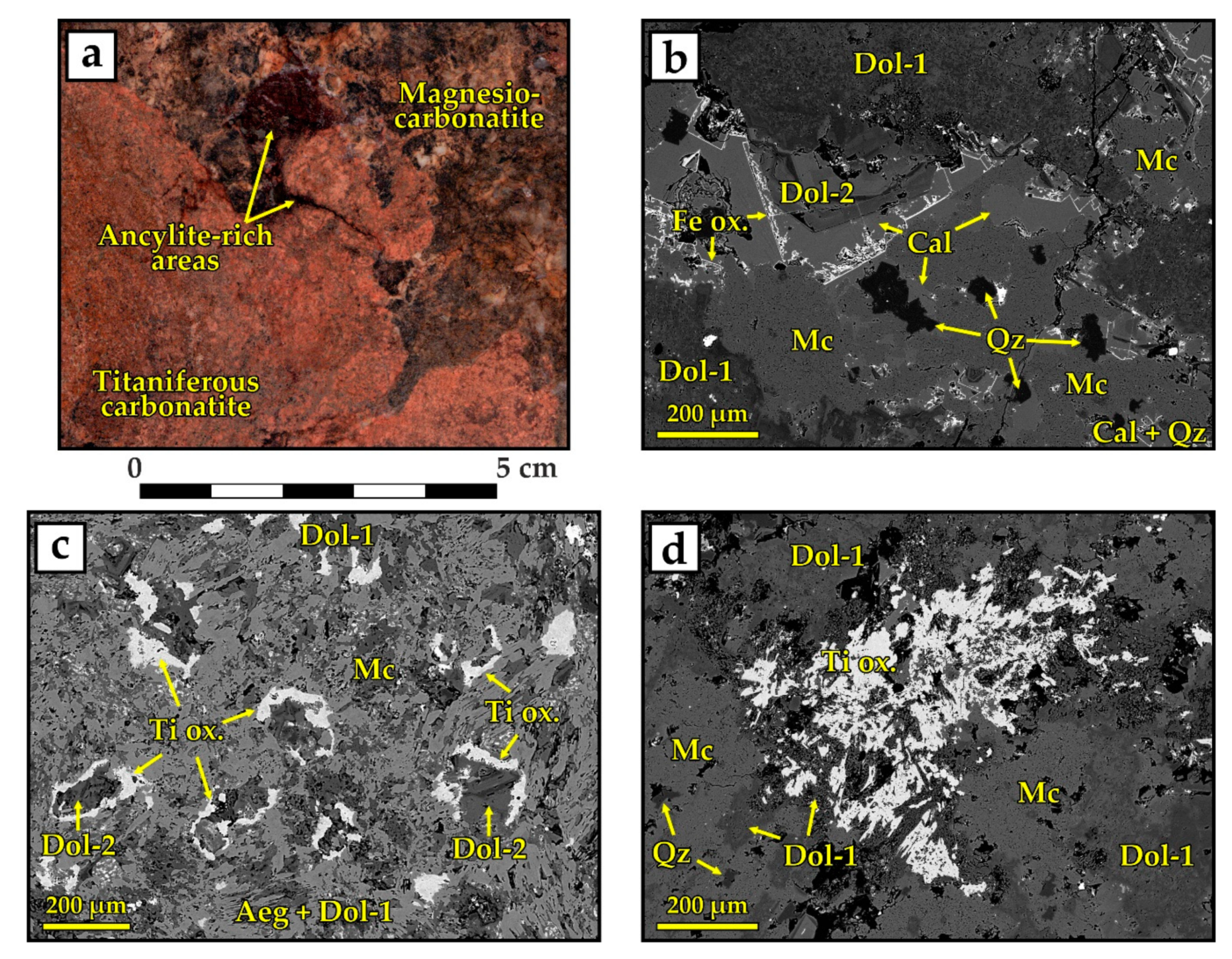 Minerals 10 00073 g004