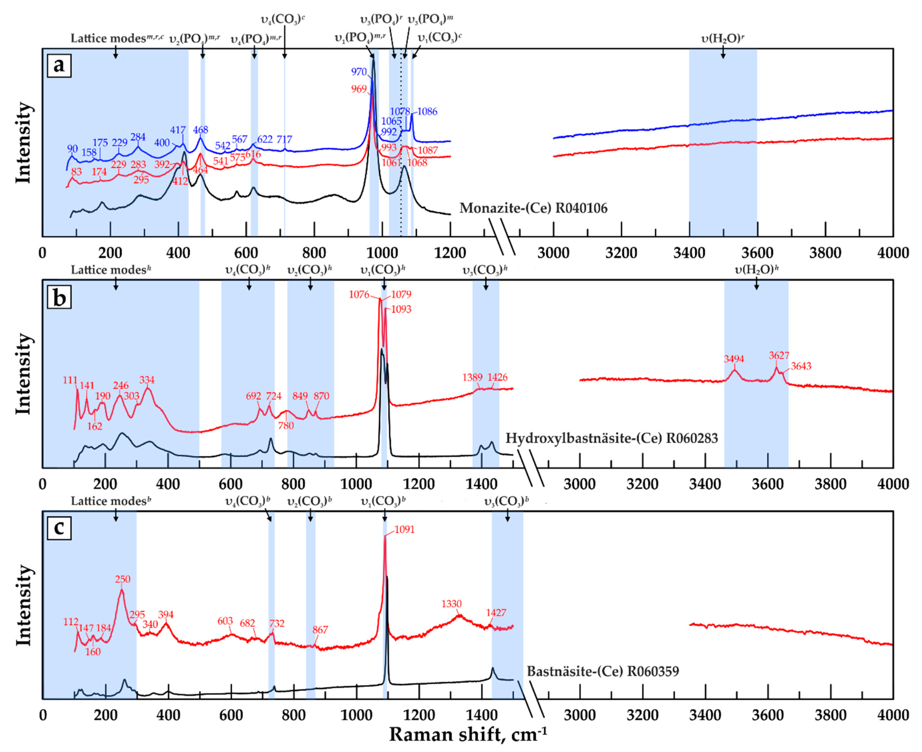 Minerals 10 00073 g009