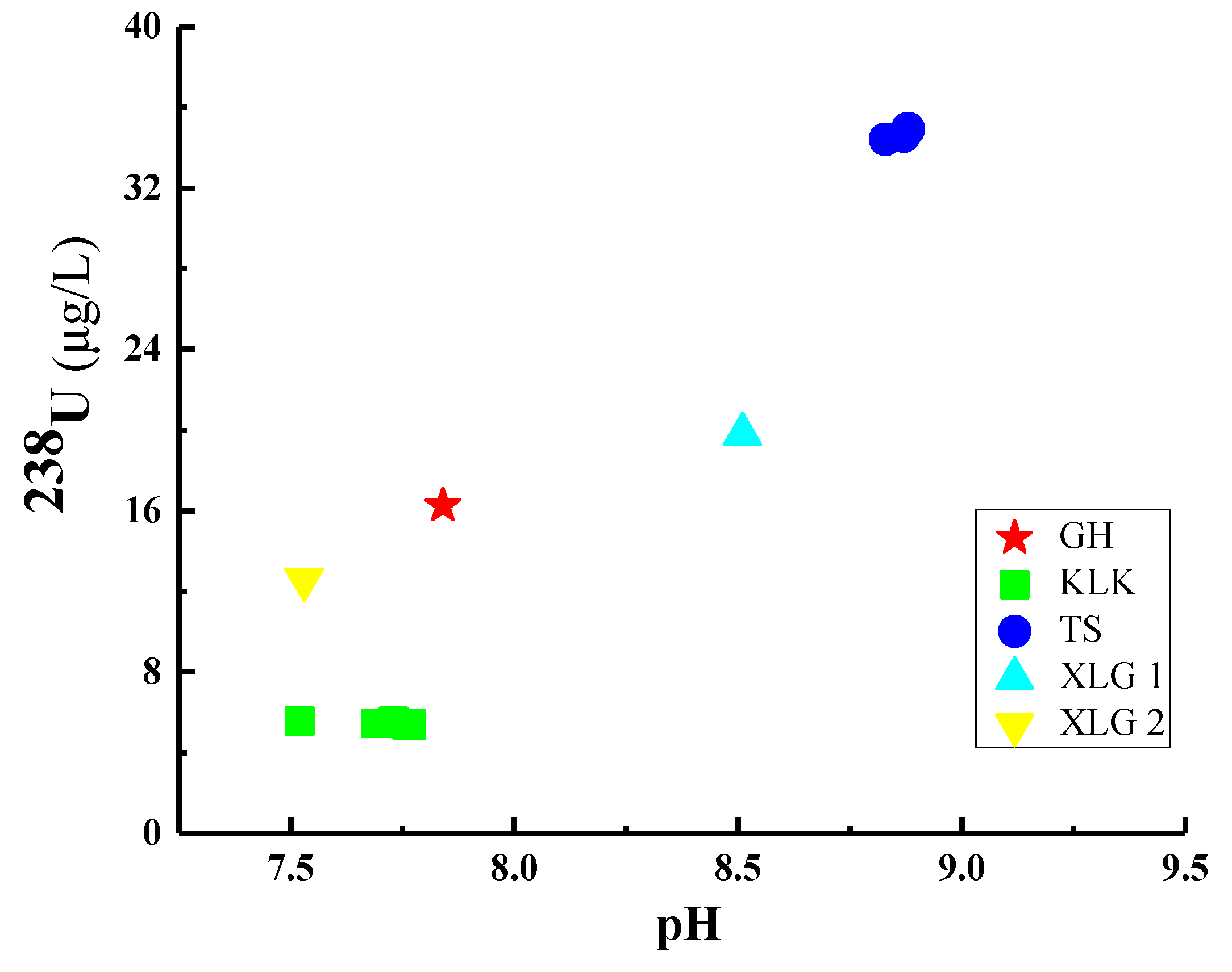 Minerals 10 00074 g006 Minerals 10 00074 g006
