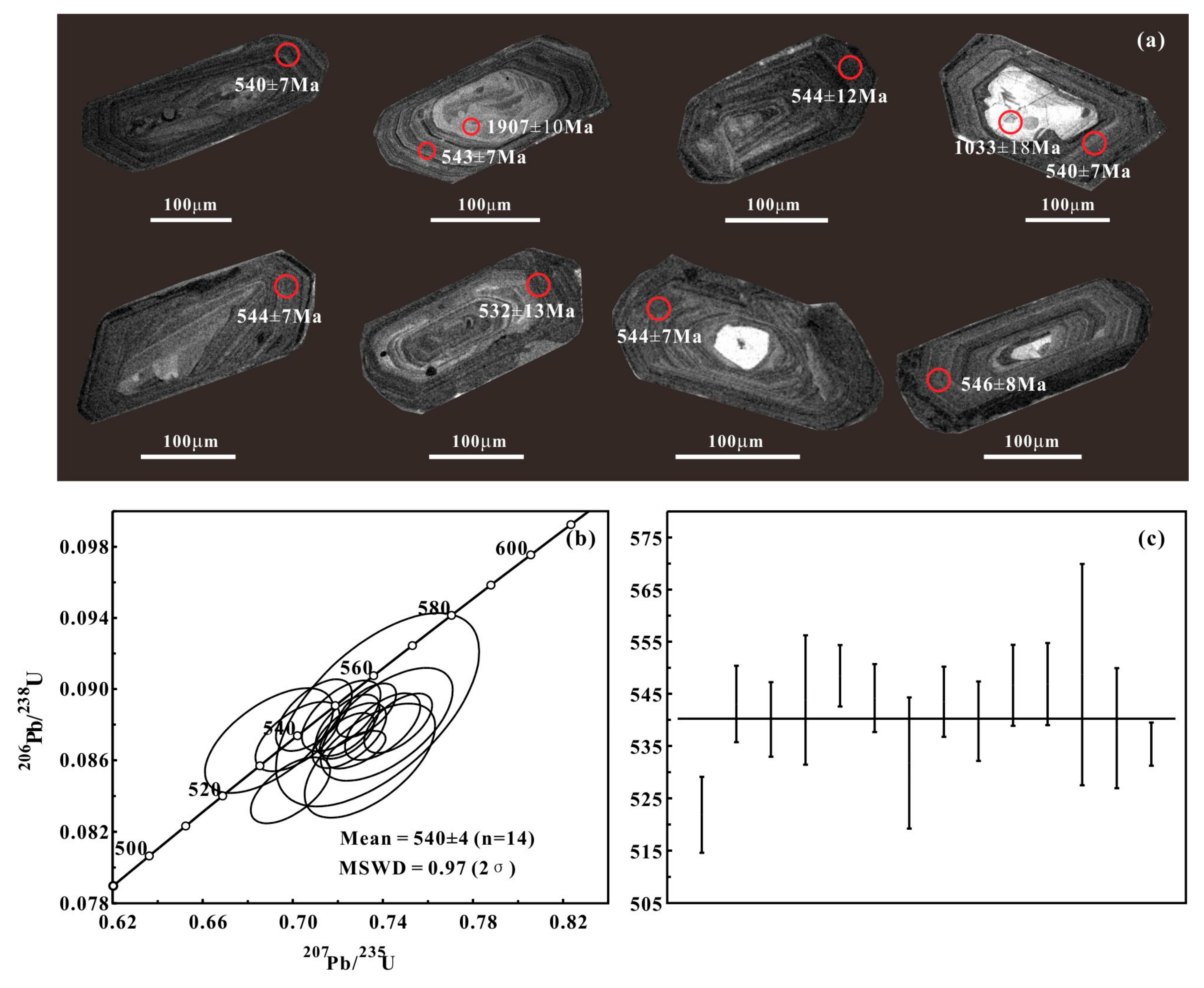 Minerals 10 00076 g004 Minerals 10 00076 g004
