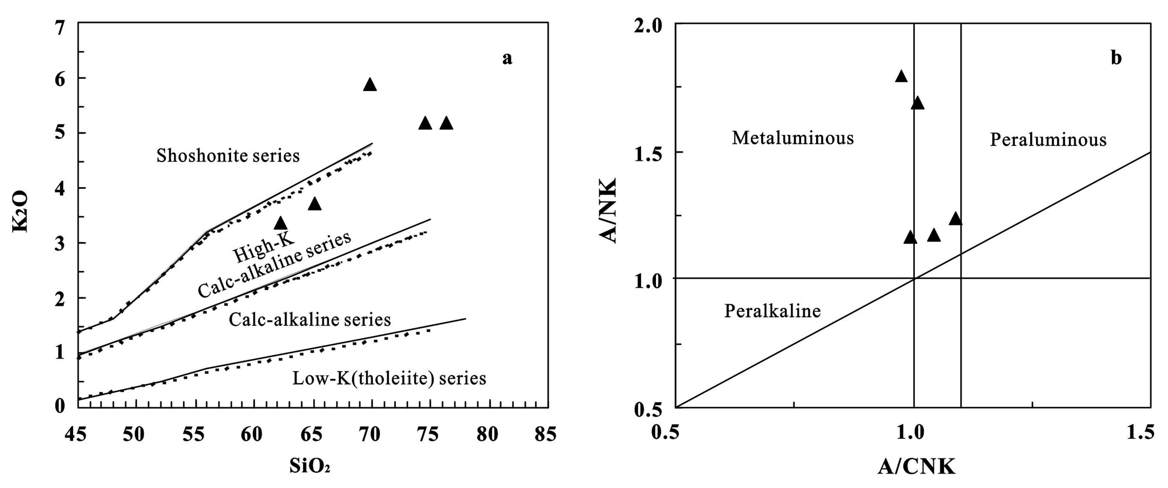 Minerals 10 00076 g005 Minerals 10 00076 g005