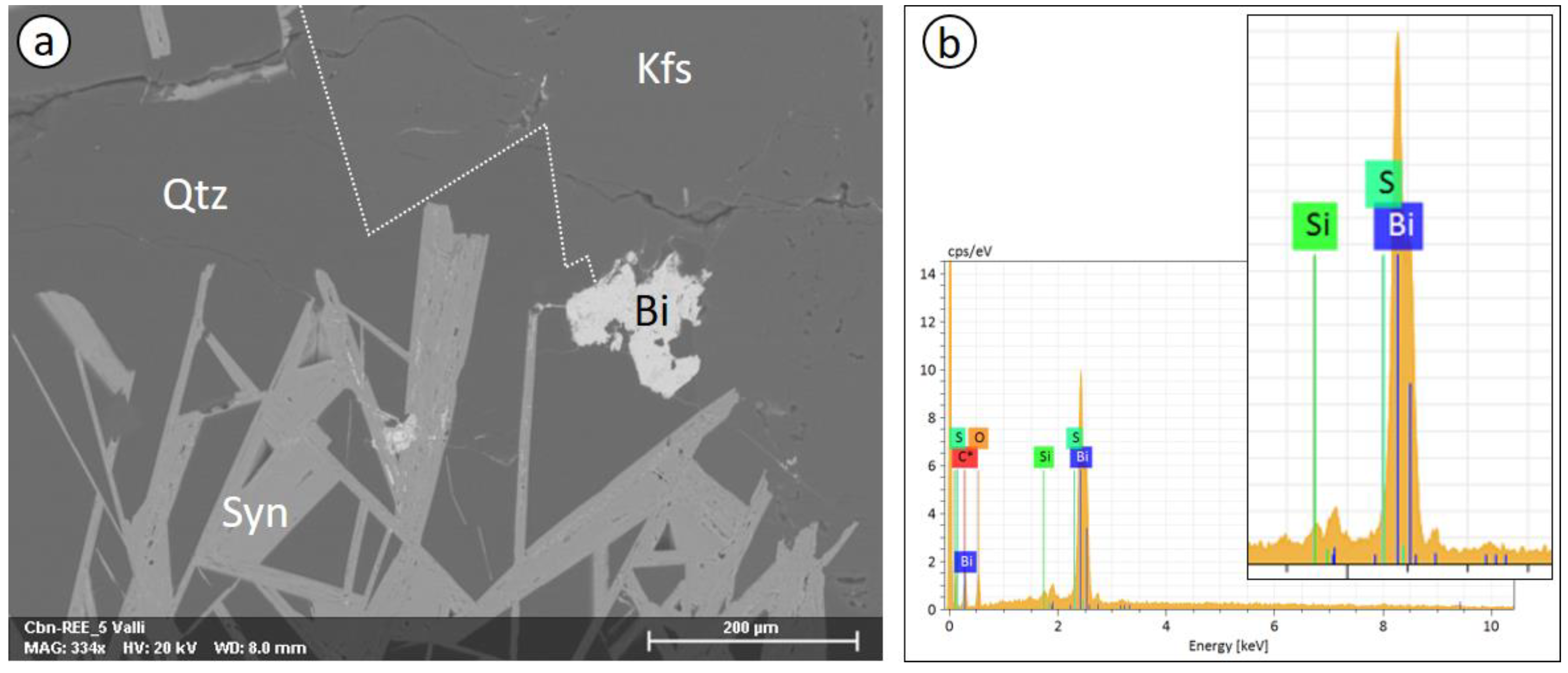 Minerals 10 00077 g004 Minerals 10 00077 g004