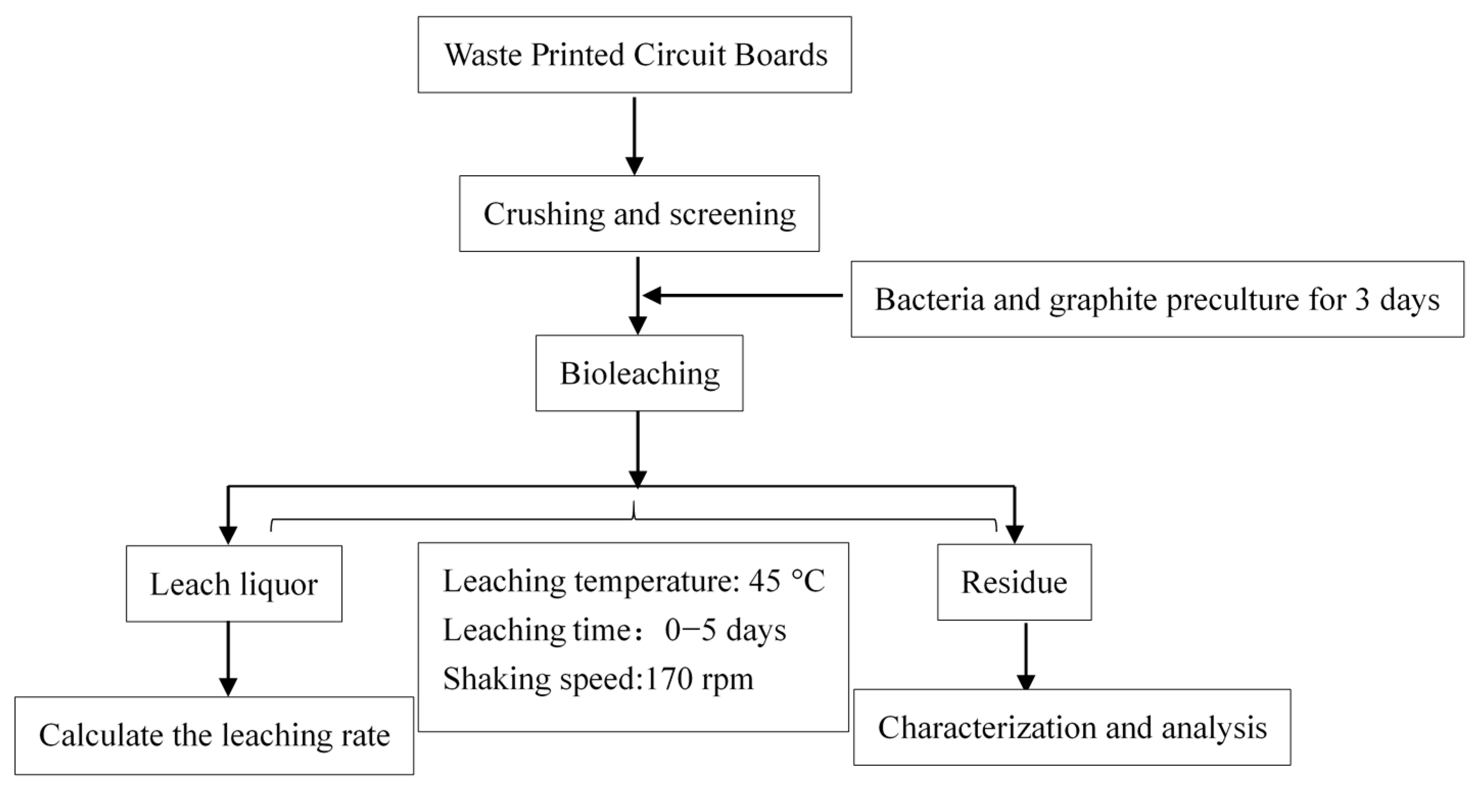 Minerals 10 00079 g002 Minerals 10 00079 g002