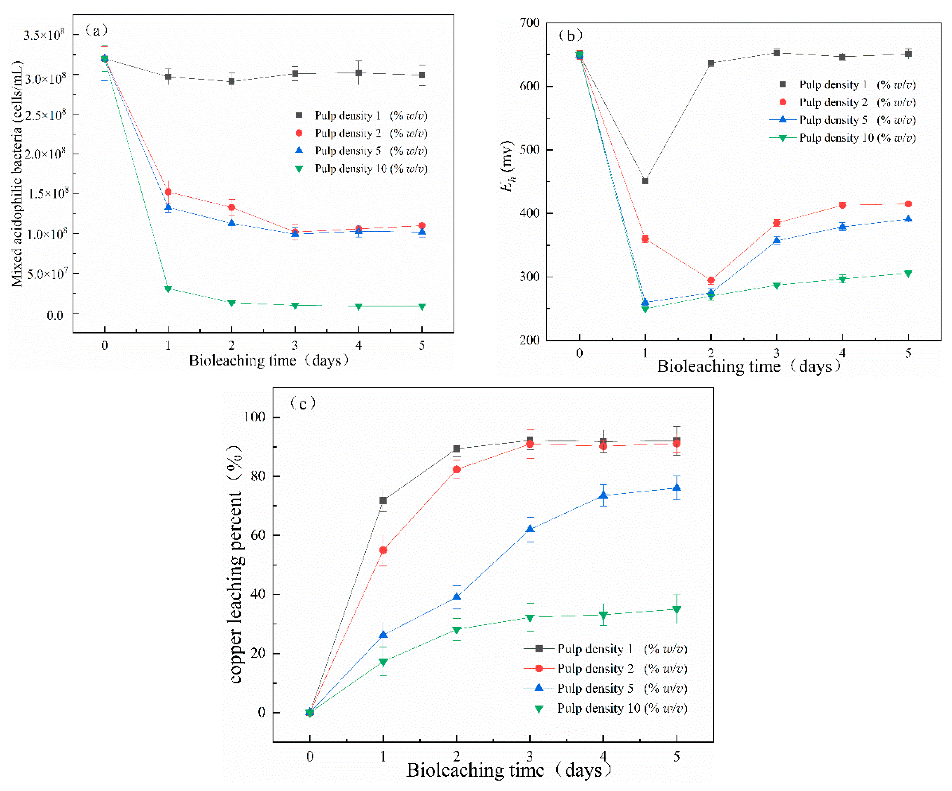 Minerals 10 00079 g007 Minerals 10 00079 g007