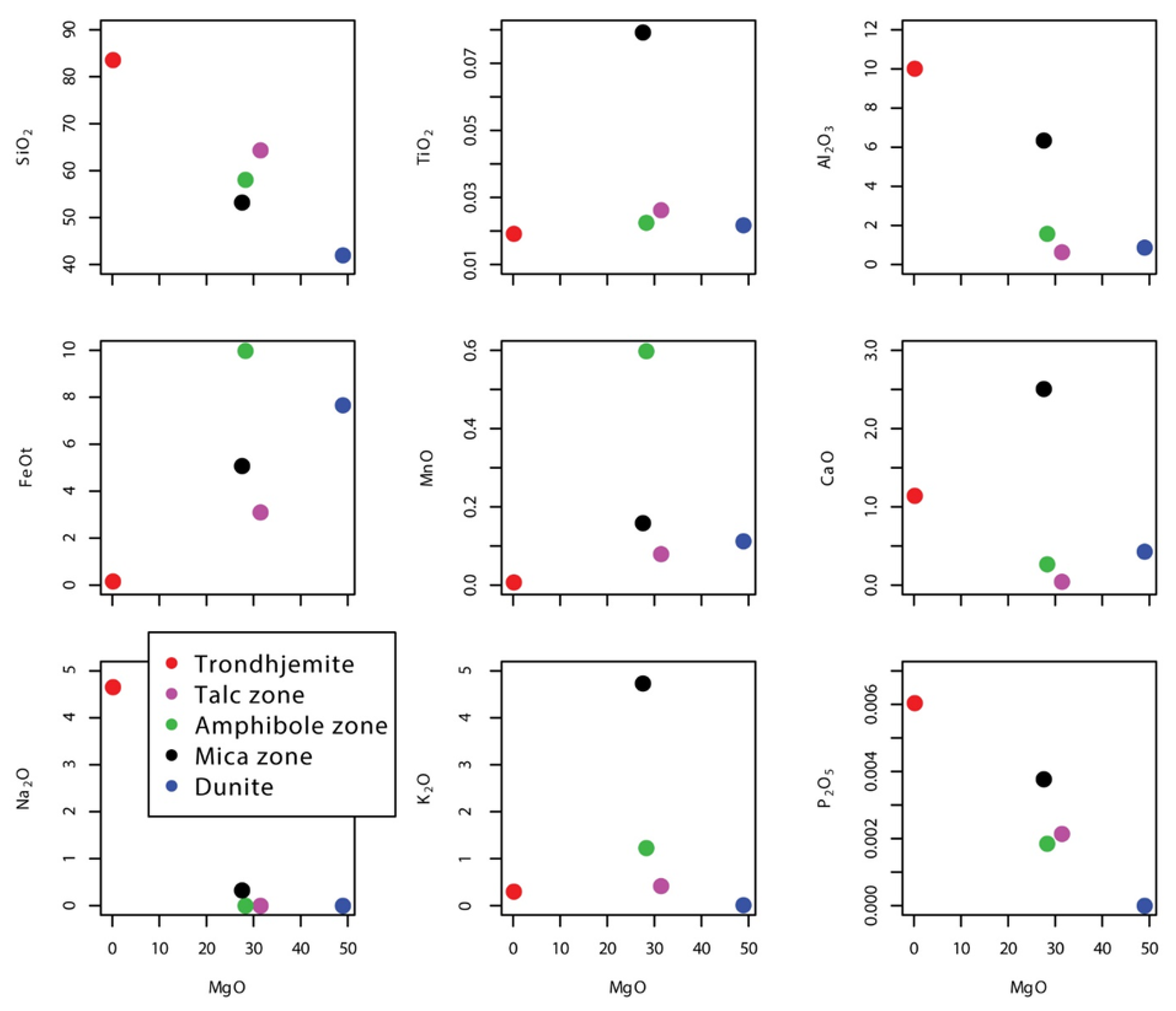 Minerals 10 00085 g007 Minerals 10 00085 g007